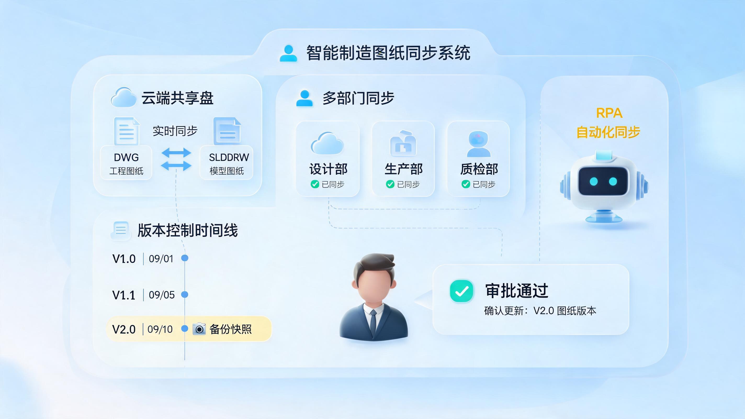 共享盘图纸同步配置，用智能体终结版本混乱