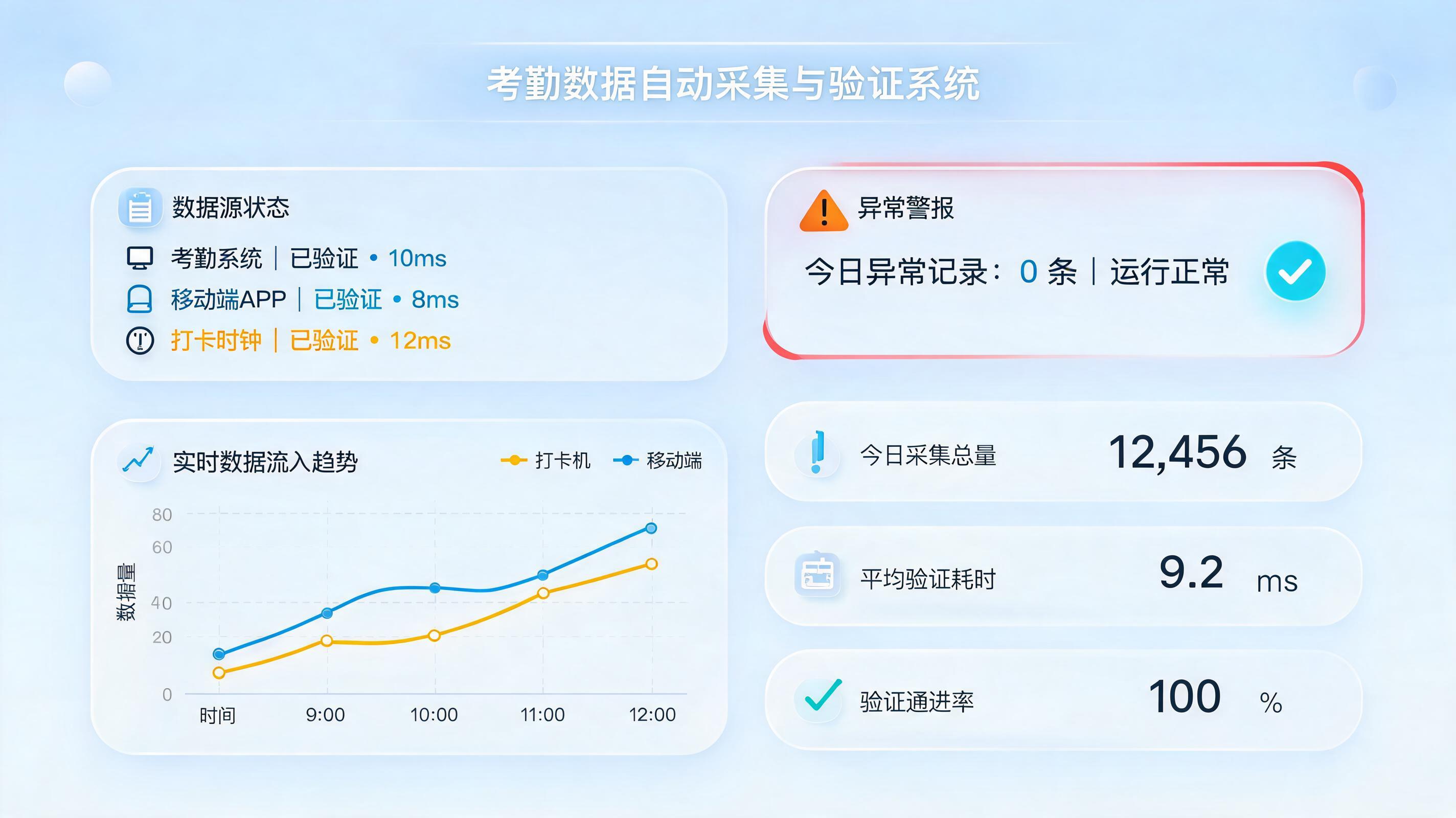 考勤数据归集：智能体如何重塑人事核算逻辑