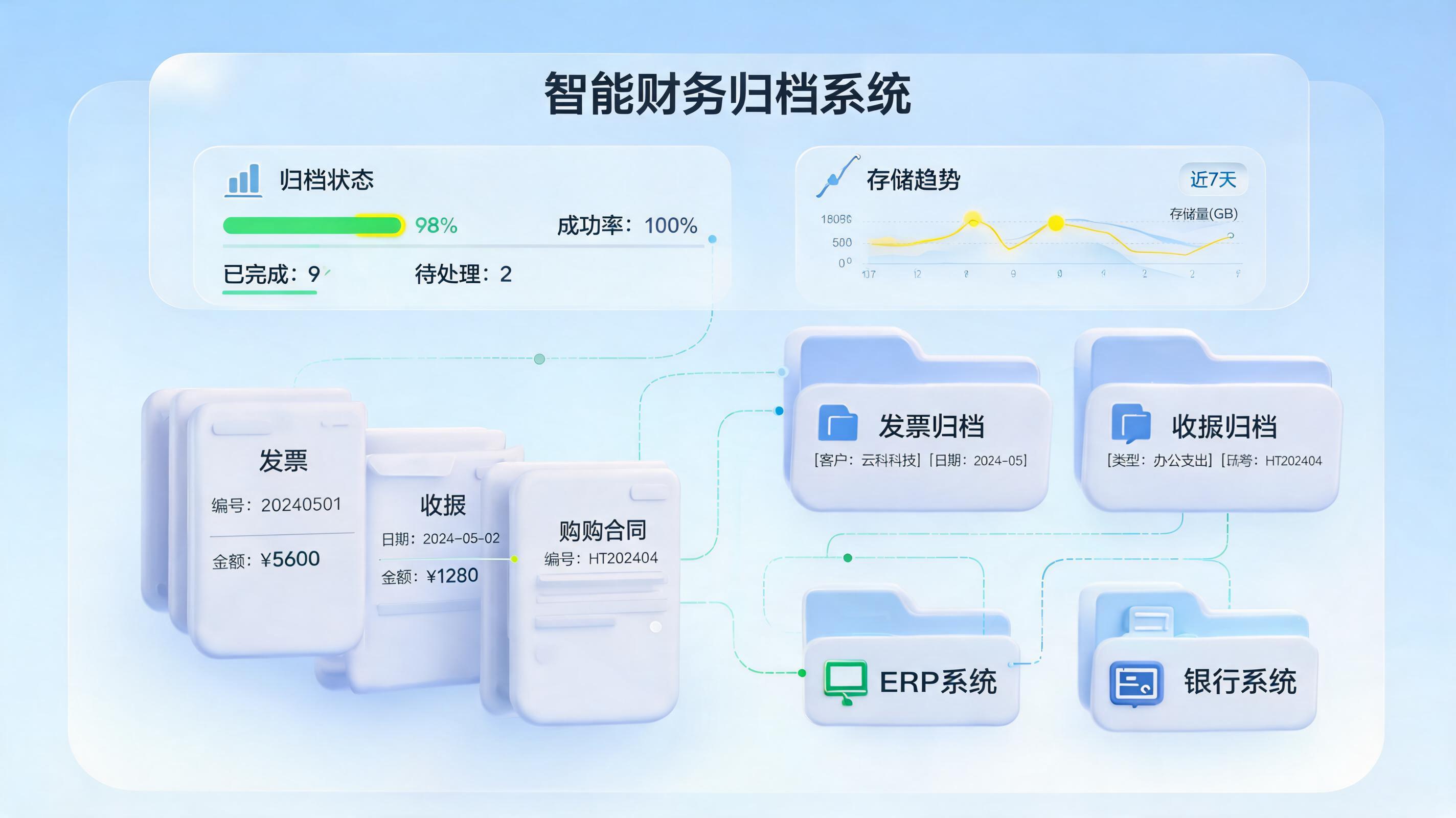 财务应收应付一体化智能体：单据归档规则智能实战