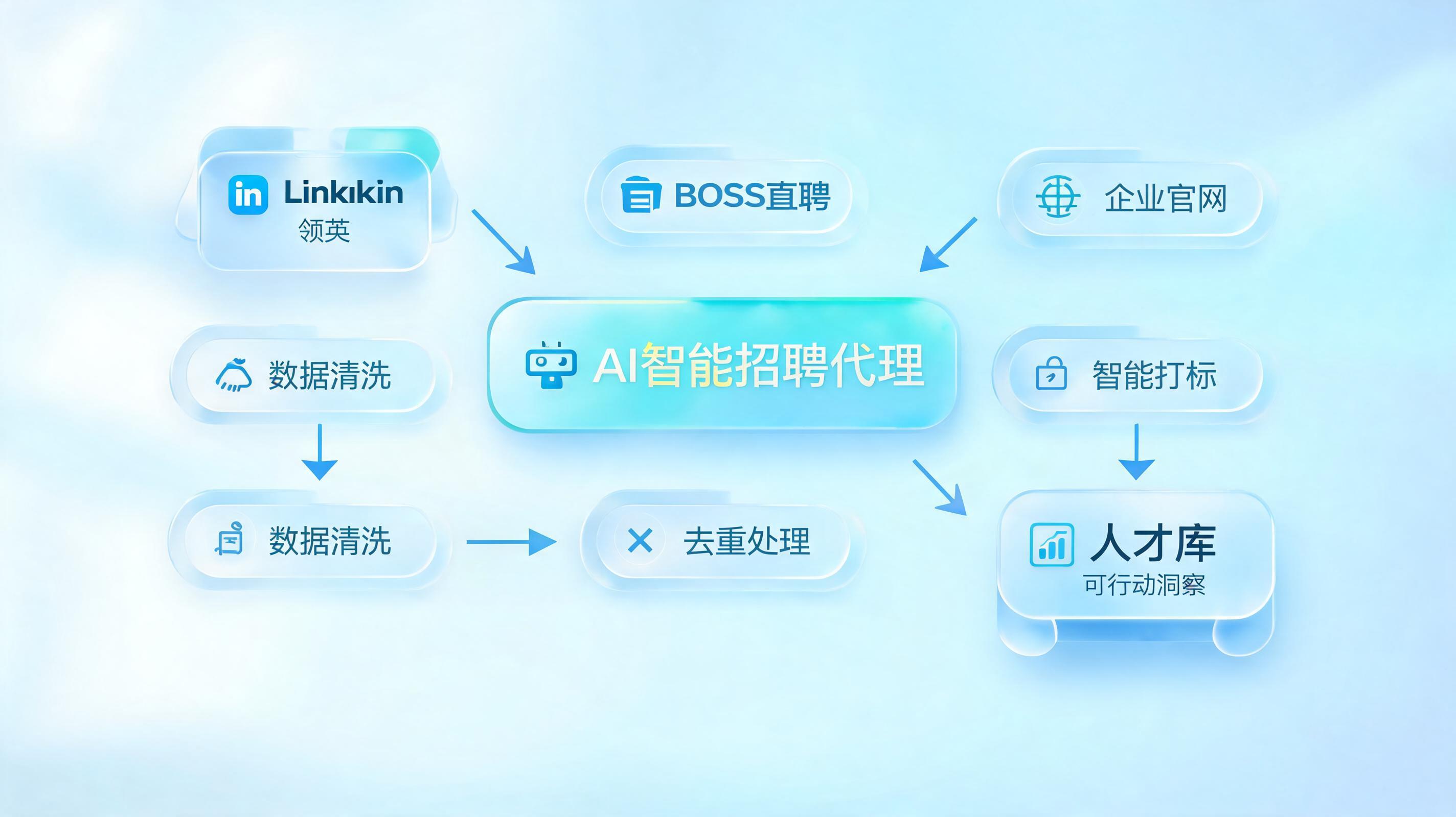 招聘简历多渠道智能入库，一键盘活人才库_图1