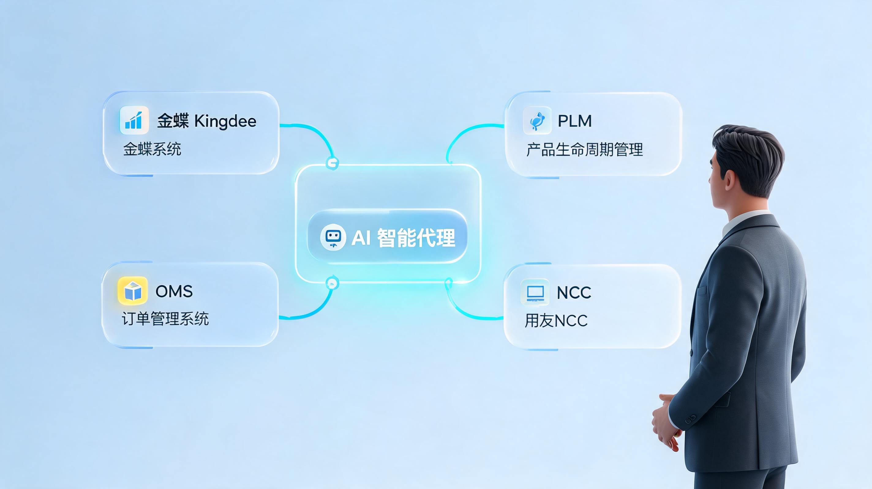 金蝶等系统不替换，仅增加智能体实现自动化可行吗？_图1