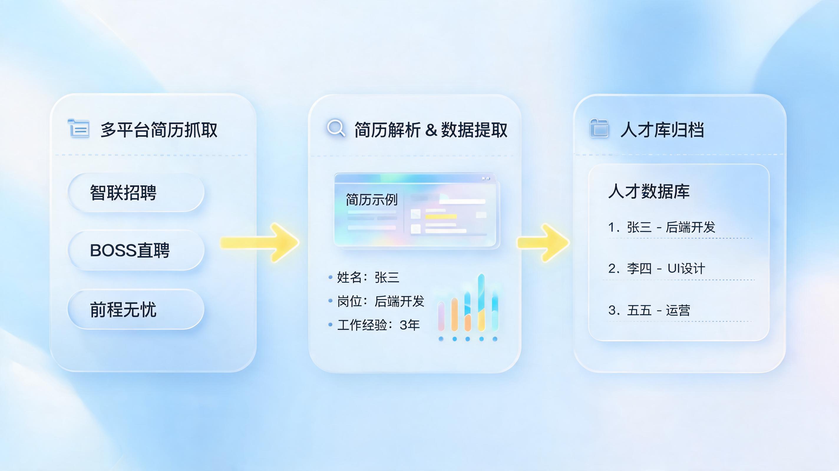 招聘网站简历自动抓取、归档至人才库如何实现？AI数字员工落地指南_图1