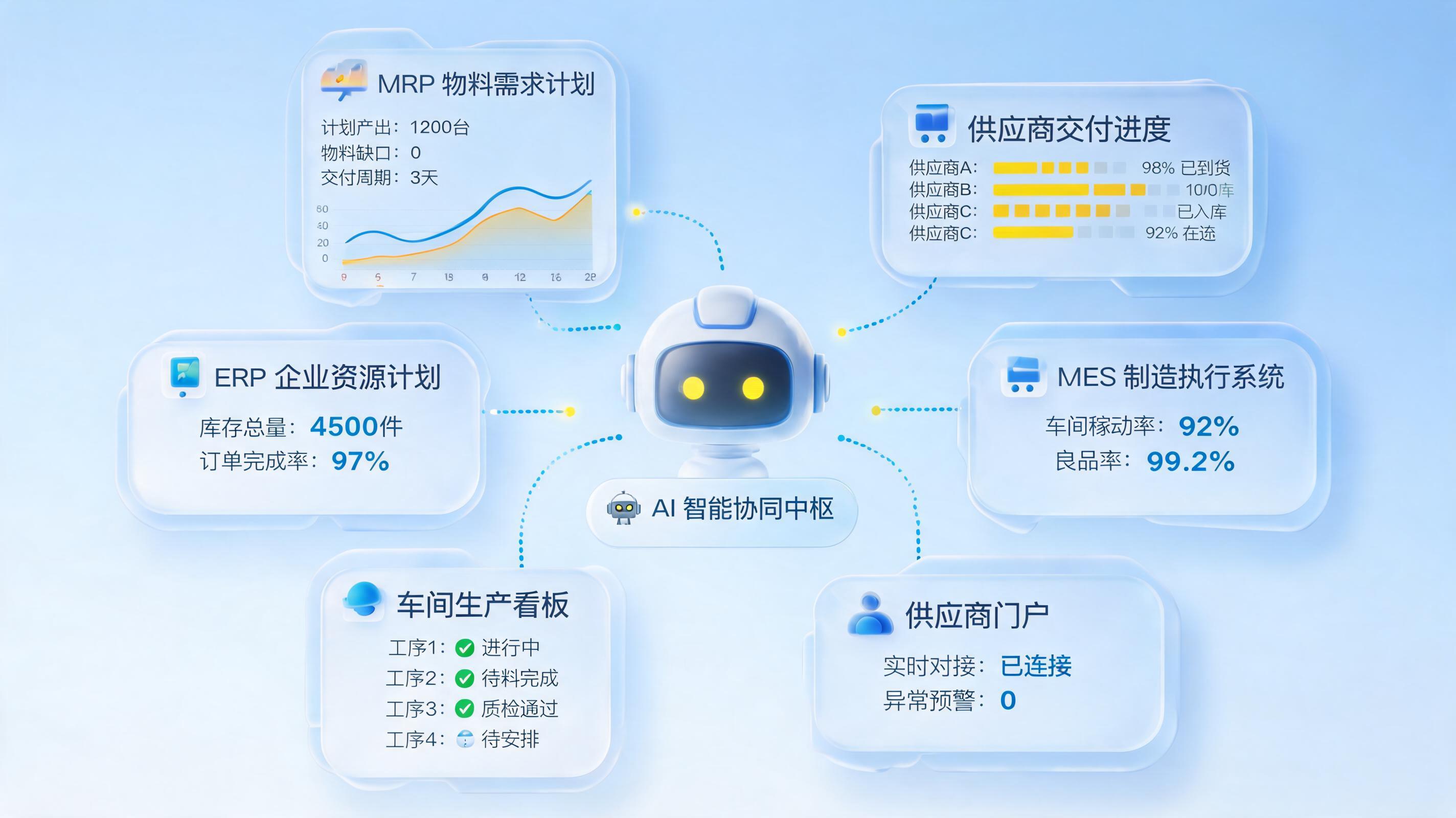 物料到货计划能不能自动下发同步?三步打通供应链最后一百米