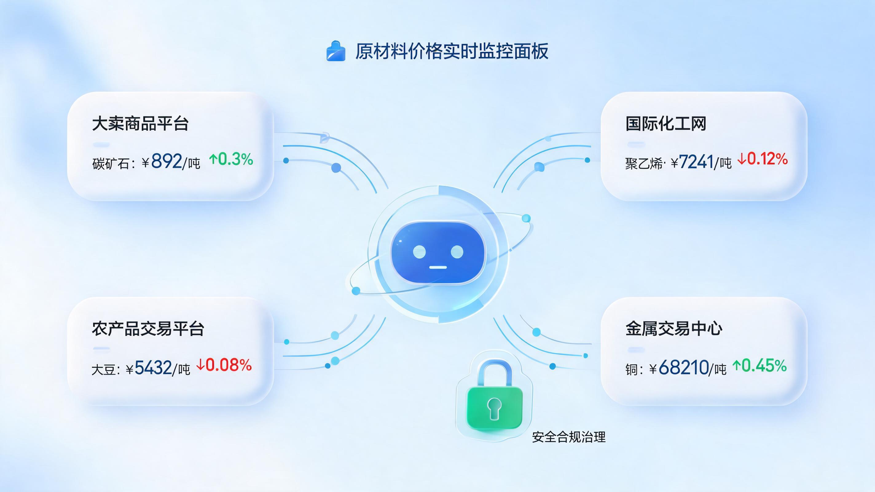 采购原料价格采集智能体：3步打通外部平台_图1