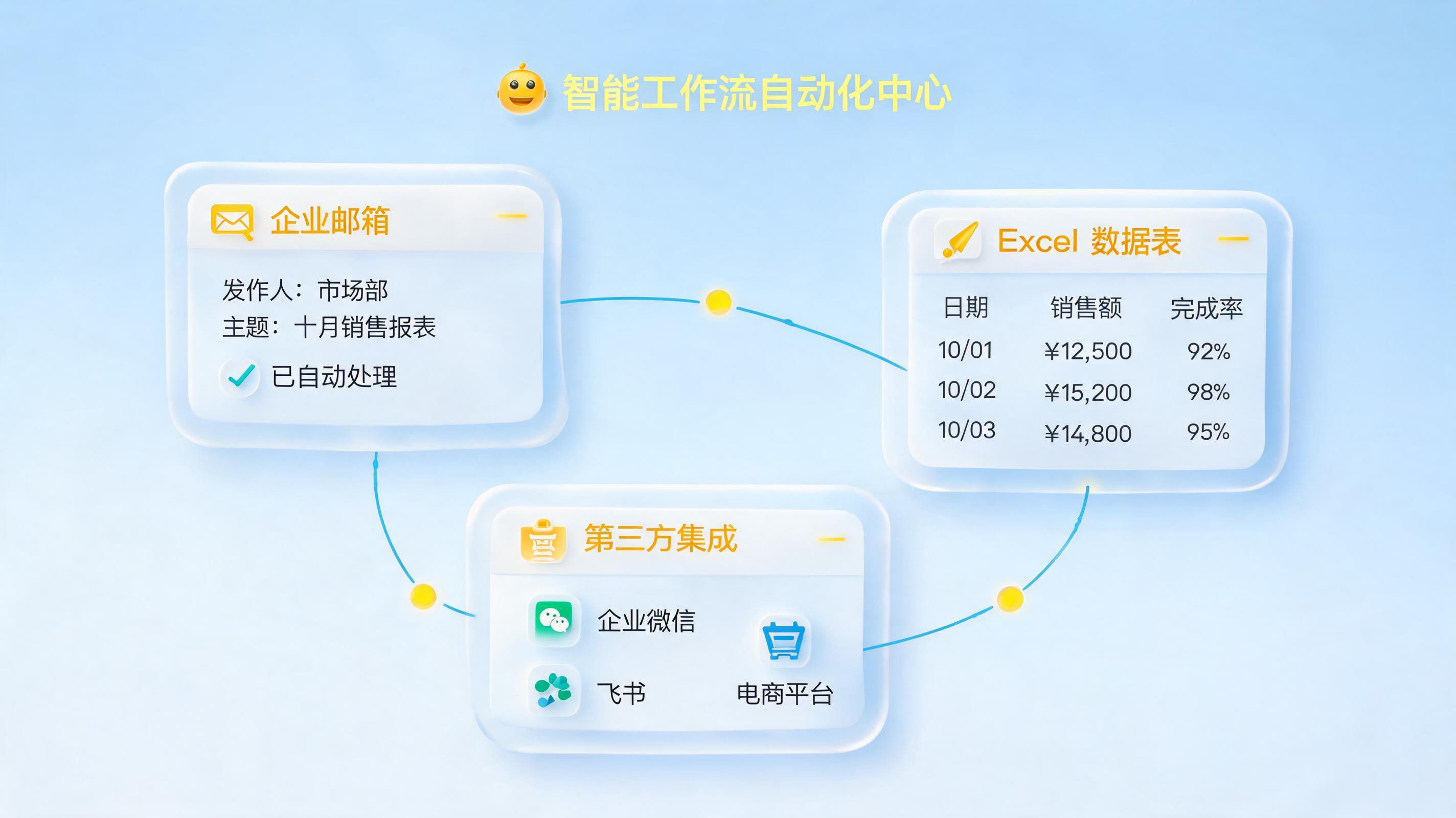 邮件 Excel 第三方外部平台对接工业智能体集成方式：从数据孤岛到智能中枢