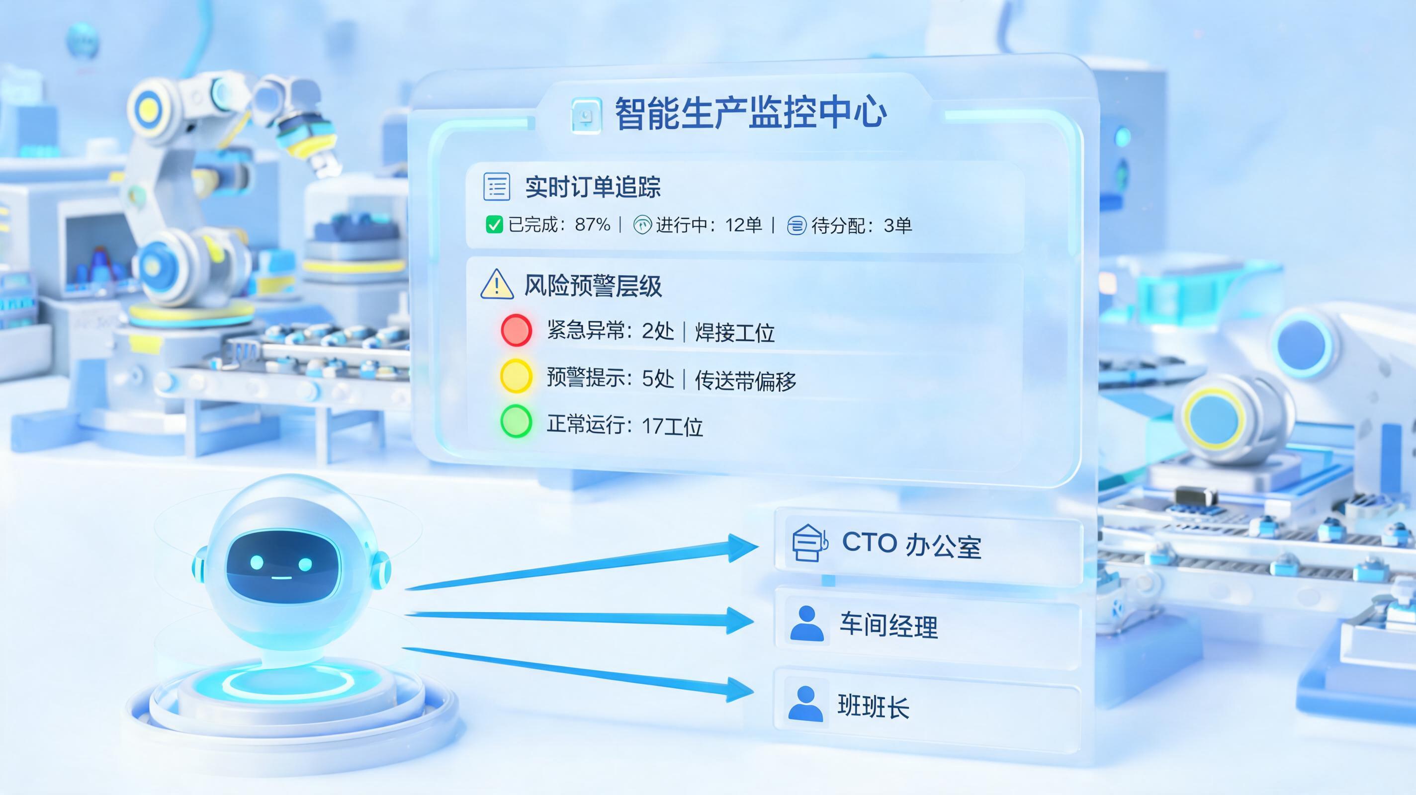 产线异常订单自动跟踪智能体,精准分级推送延期风险