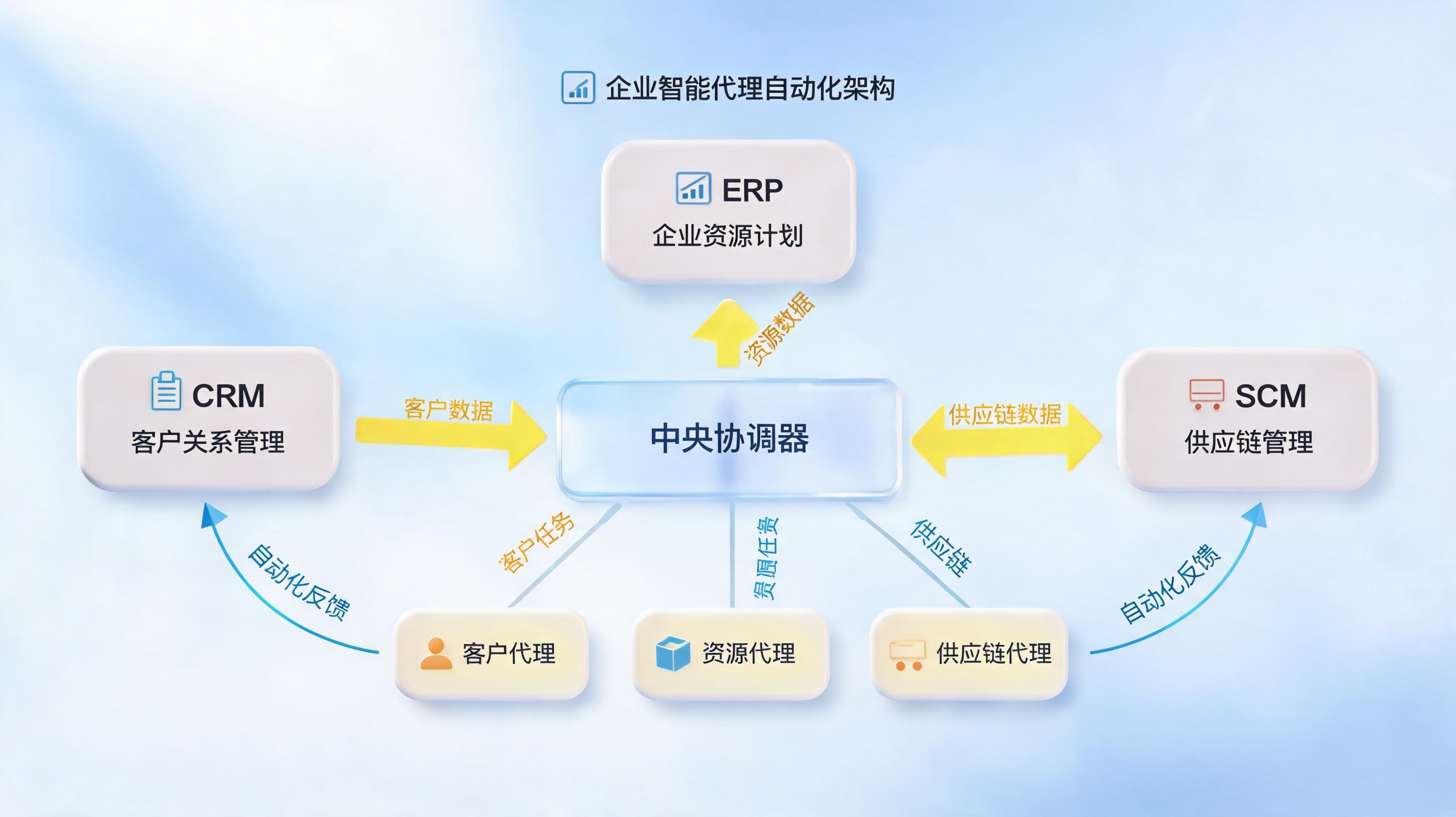 单一环节还是端到端?企业级智能体的战略抉择
