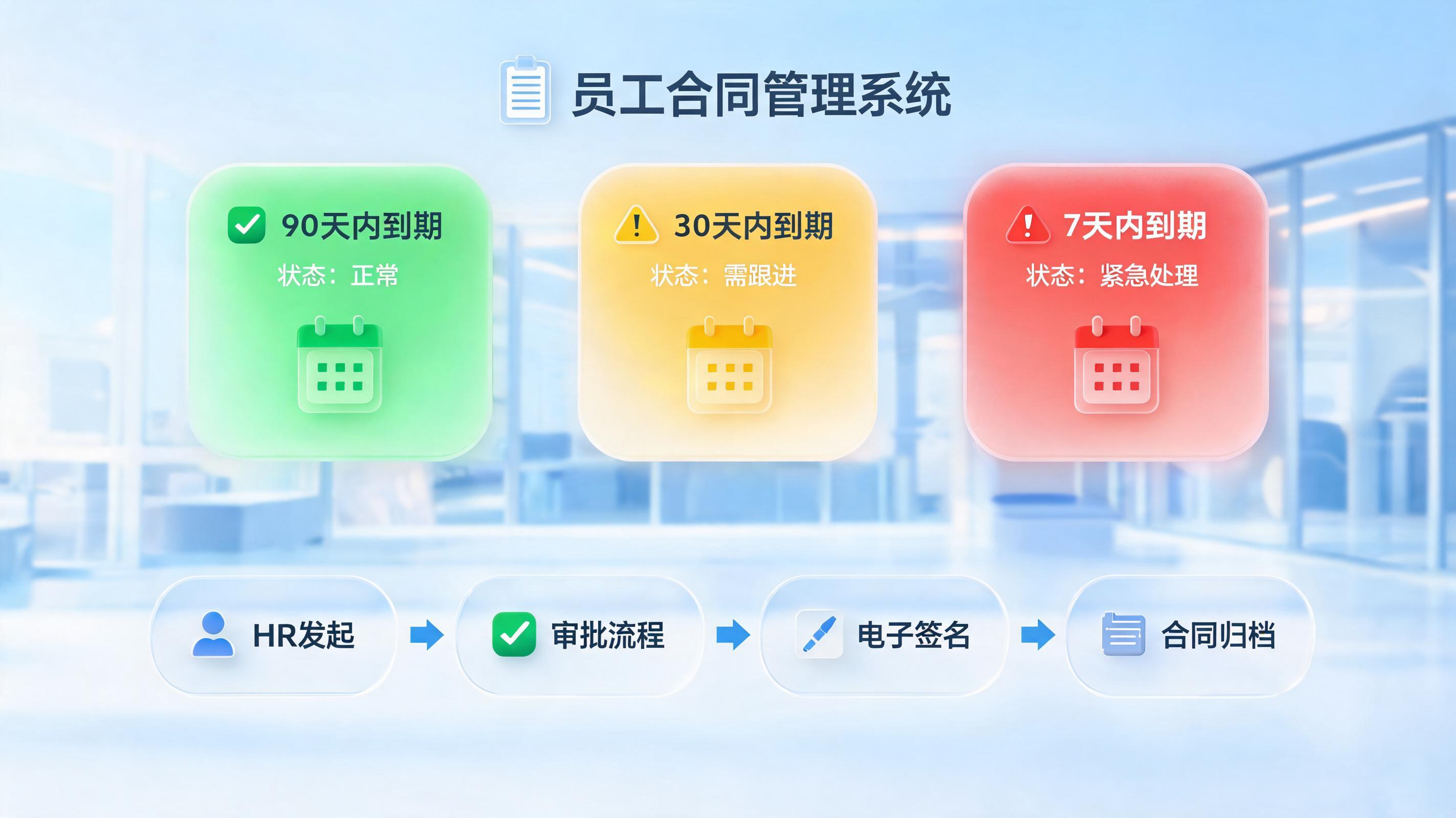 劳动合同到期自动续签流程搭建:HR合规效率双提升
