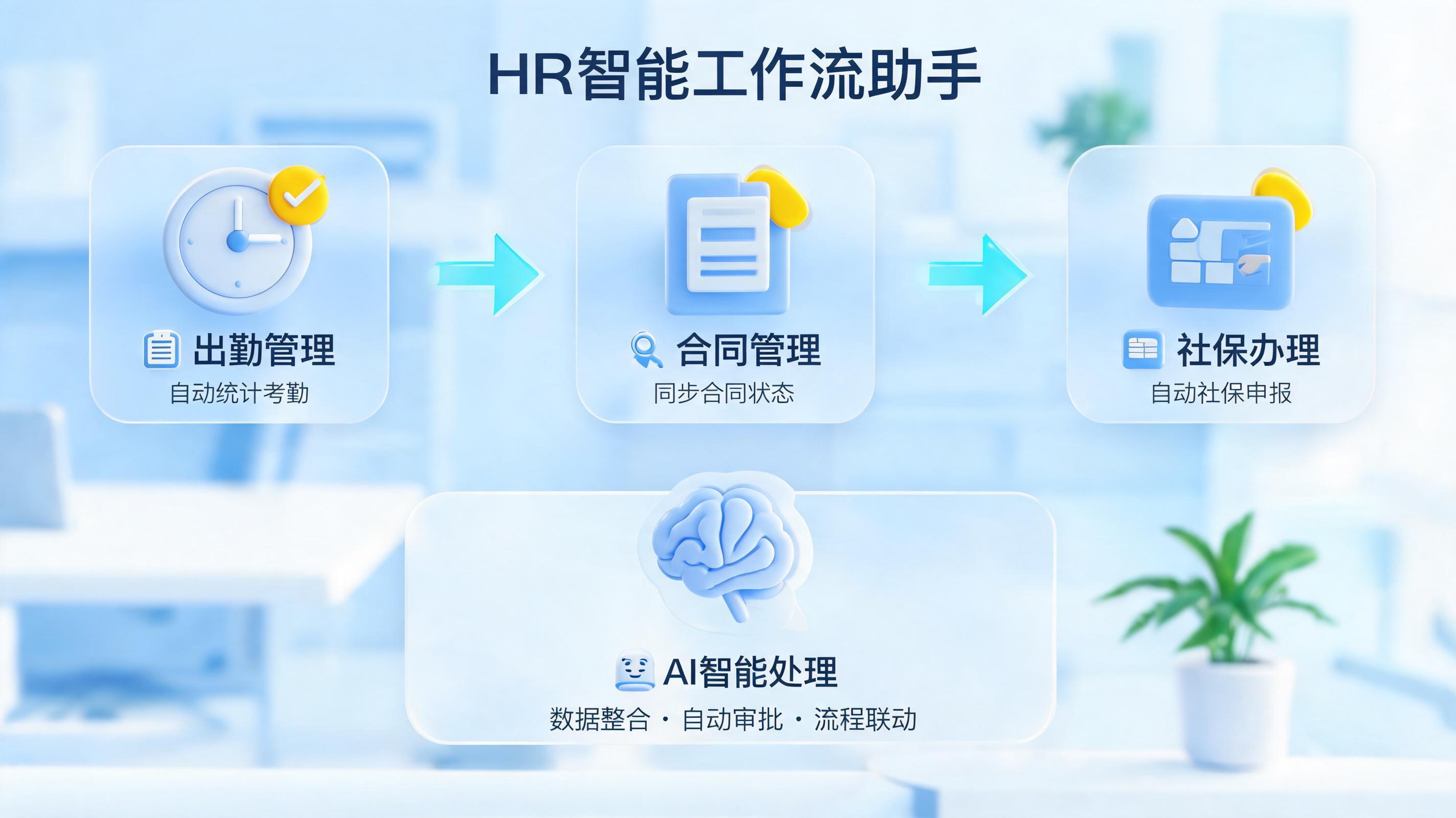 人事全事务智能体搭建实录:从考勤到社保的数字员工锻造法