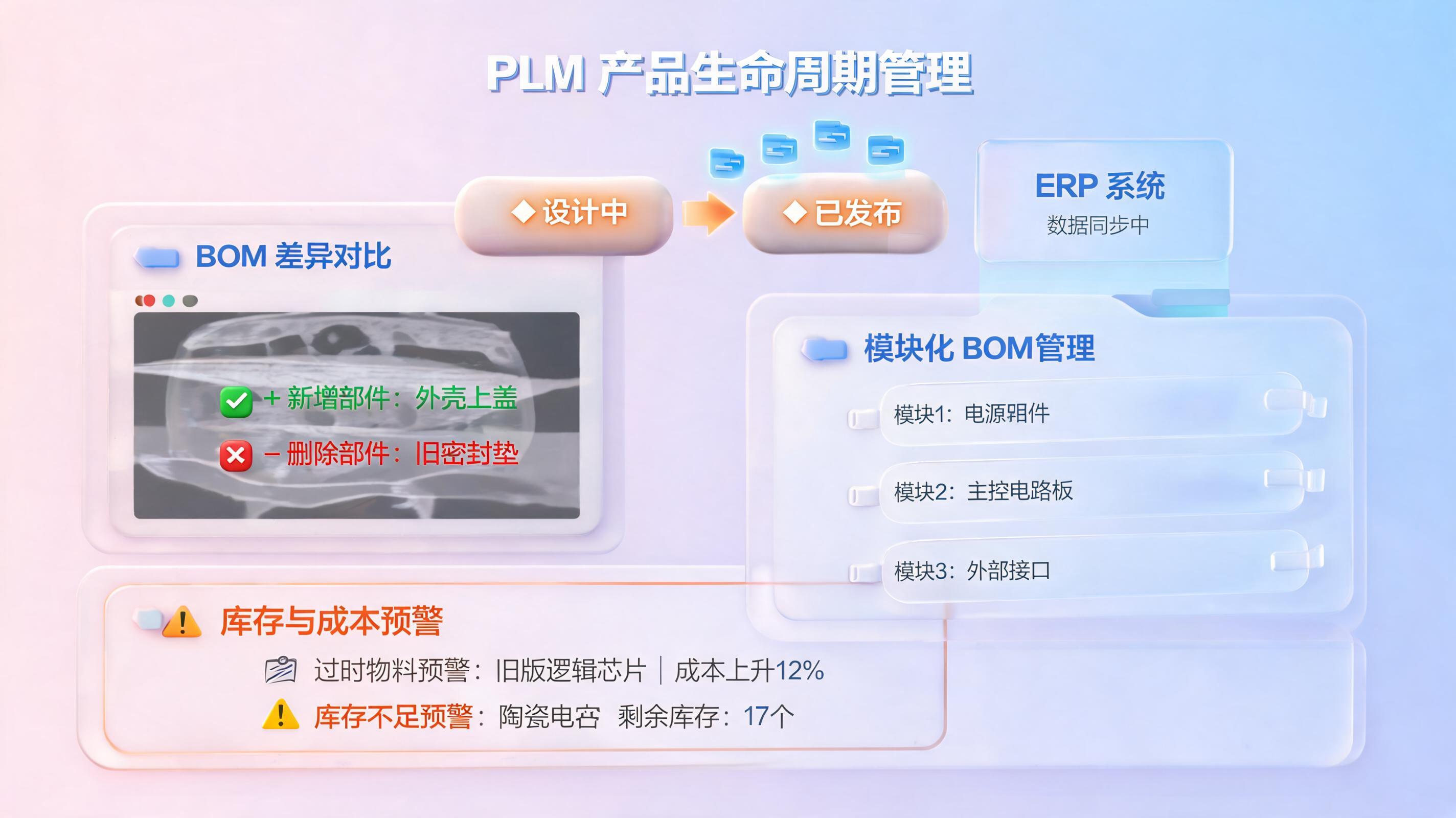 PLM 系统如何自动新增料号并更新插件 BOM 信息,告别物料混乱