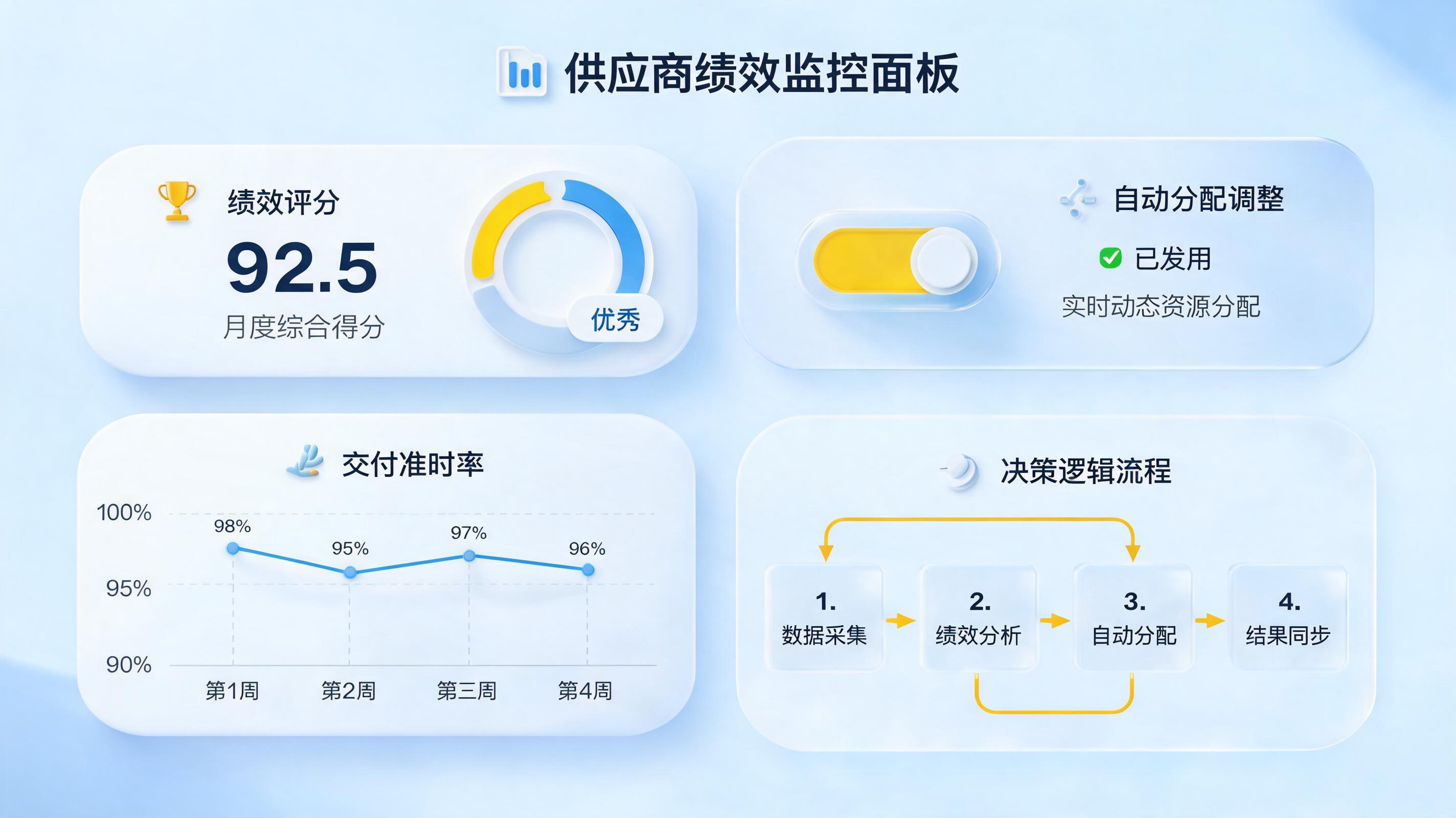 别再人工拍板!供应商份额管理智能体,实现月度采购分配动态调优