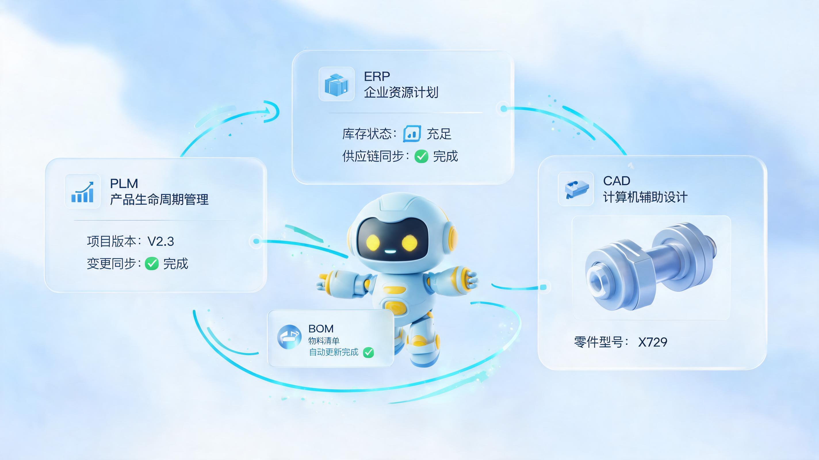 PLM系统联动智能体，自主完成料号新增与BOM更新——研发流程自动化新范式