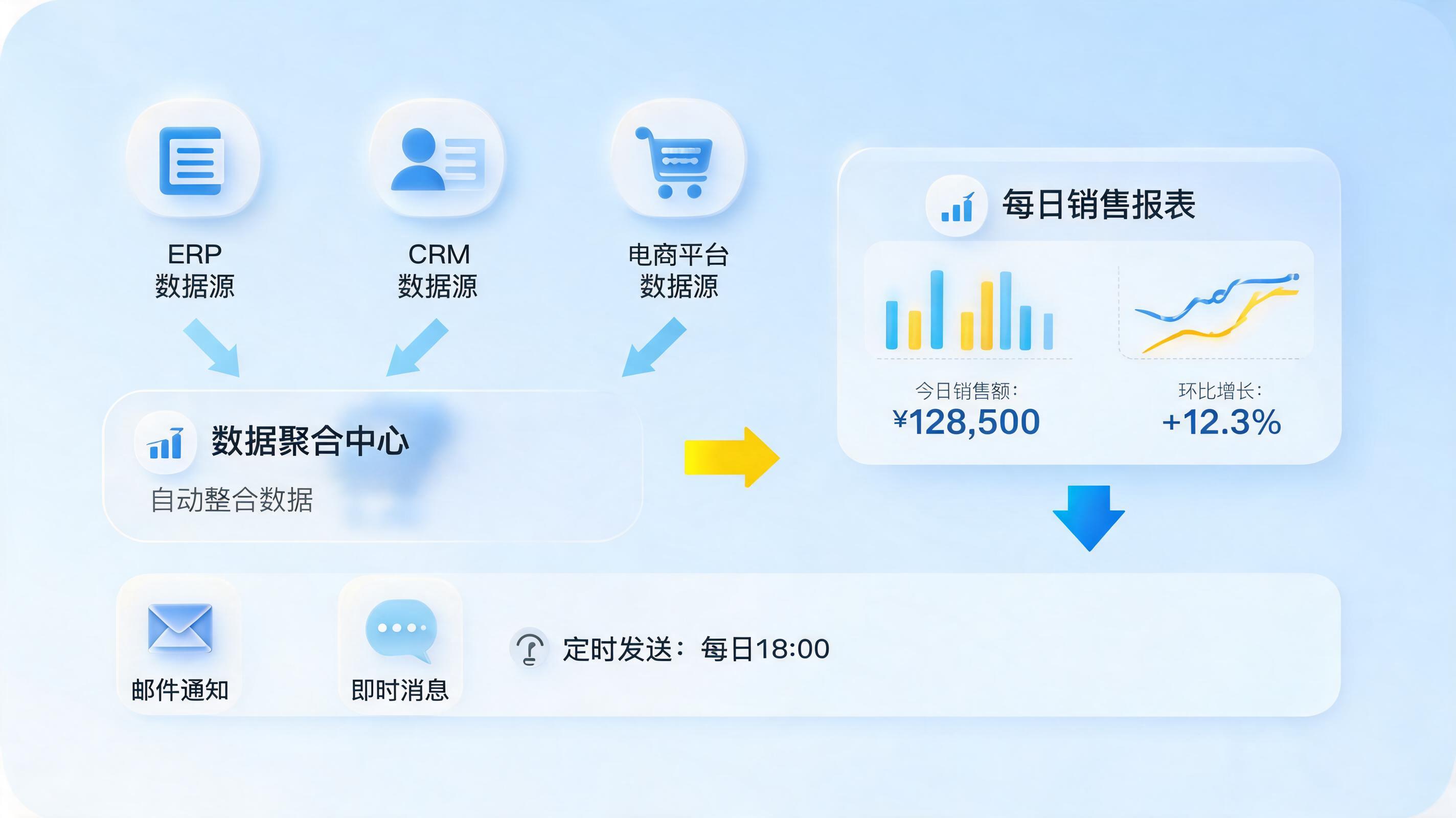 销售日报自动生成推送怎么配置？掌握这三点释放数据价值_图1