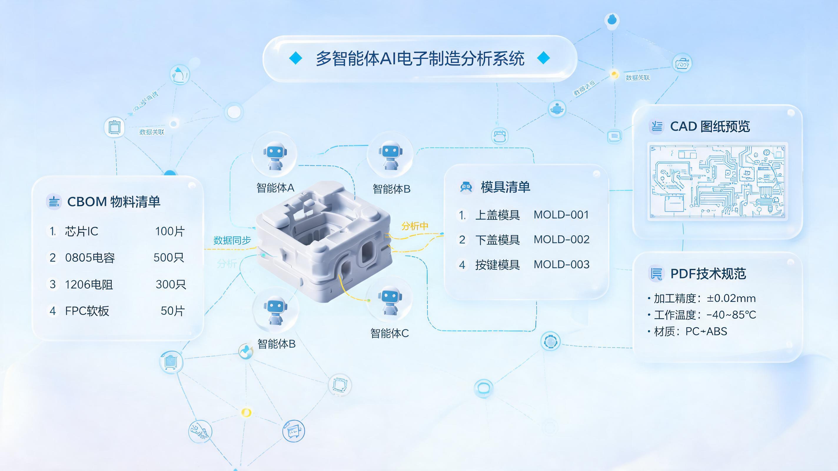 电子制造CBOM与模具清单核对，智能体如何实现零差错_图1