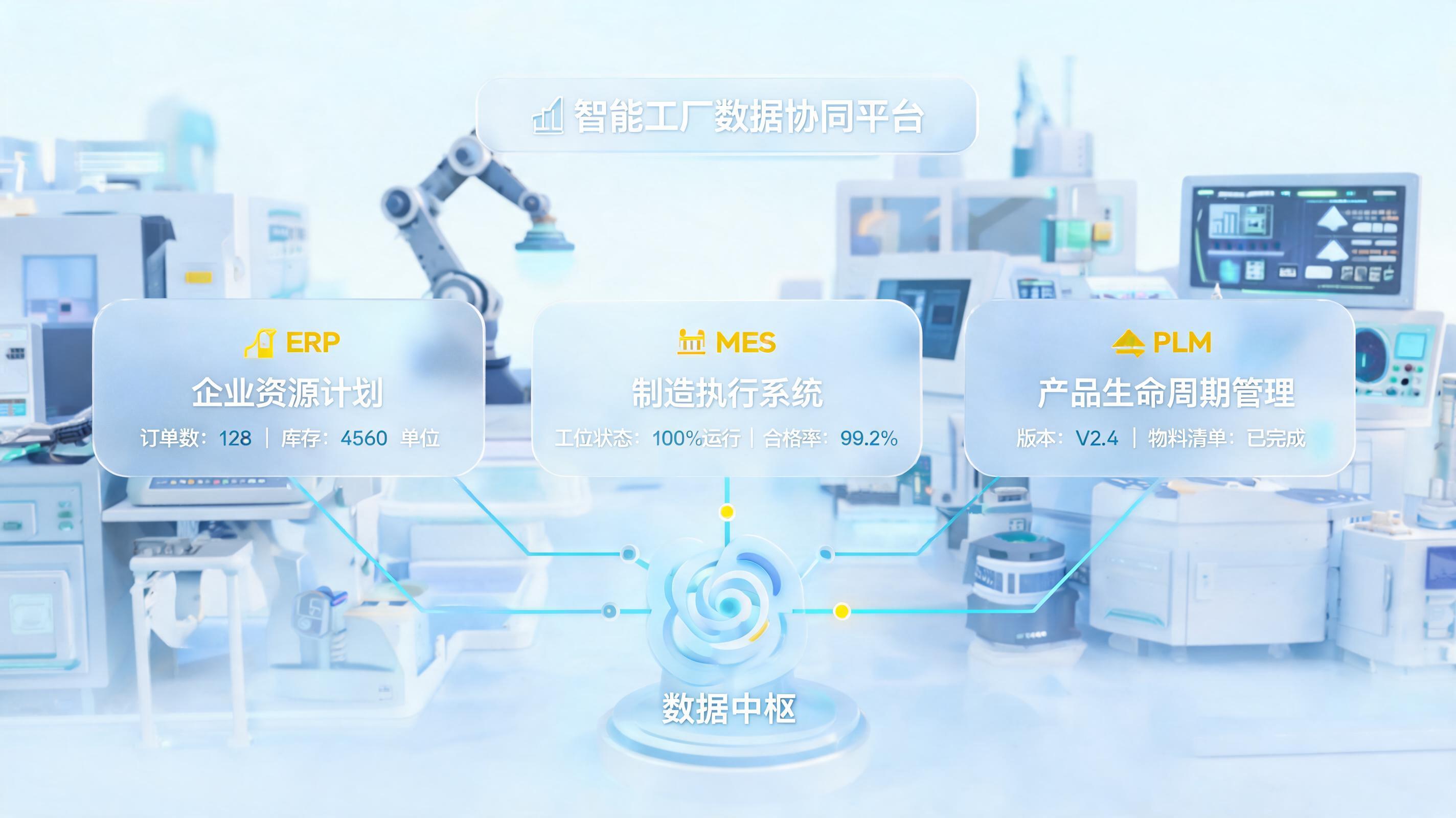 生产工艺与订单数据互通智能体,消除车间系统数据隔离