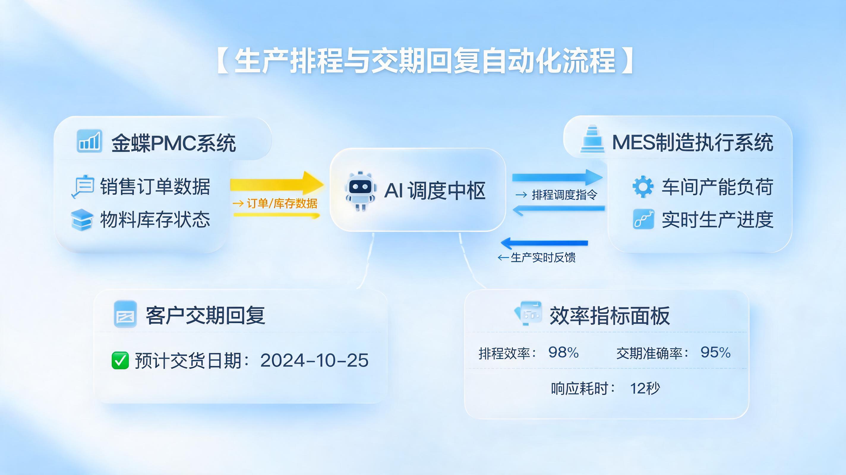 金蝶PMC派工与交期回复,用AI智能体打破“响应延迟”困局