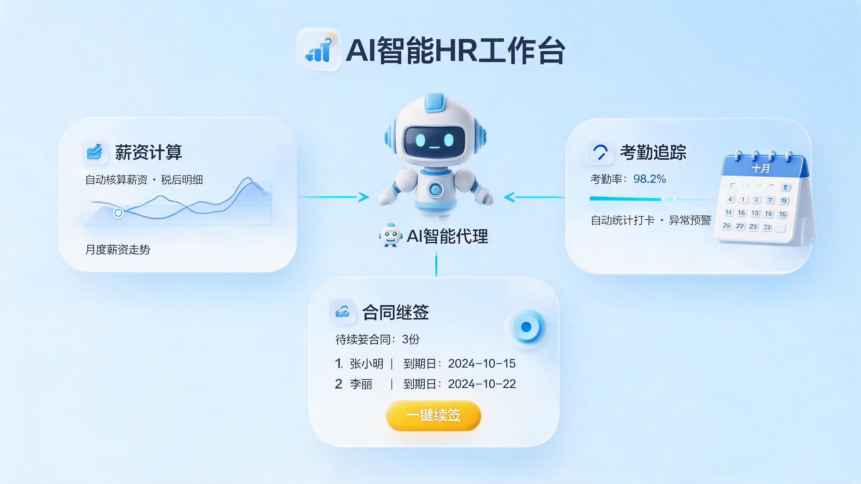 人事考勤合同一体化智能体,从工具到决策引擎的全面跃升