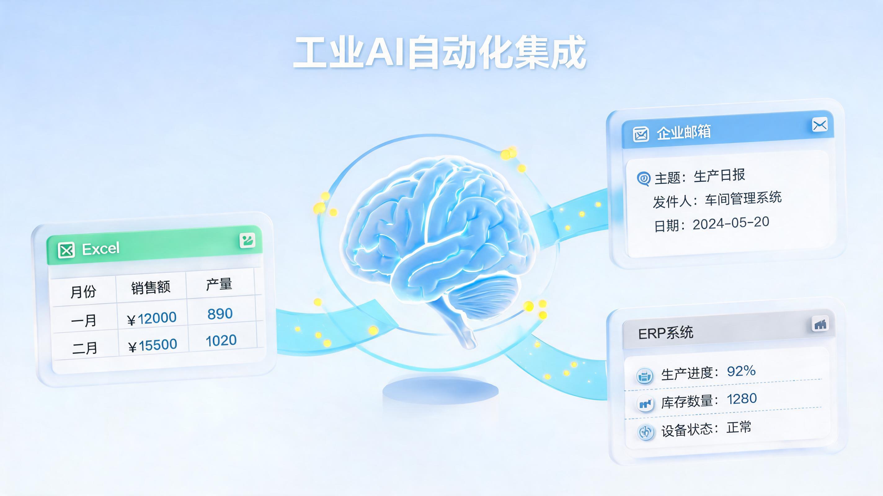 工业智能体对接 Excel、邮件、第三方平台通用方法_图1
