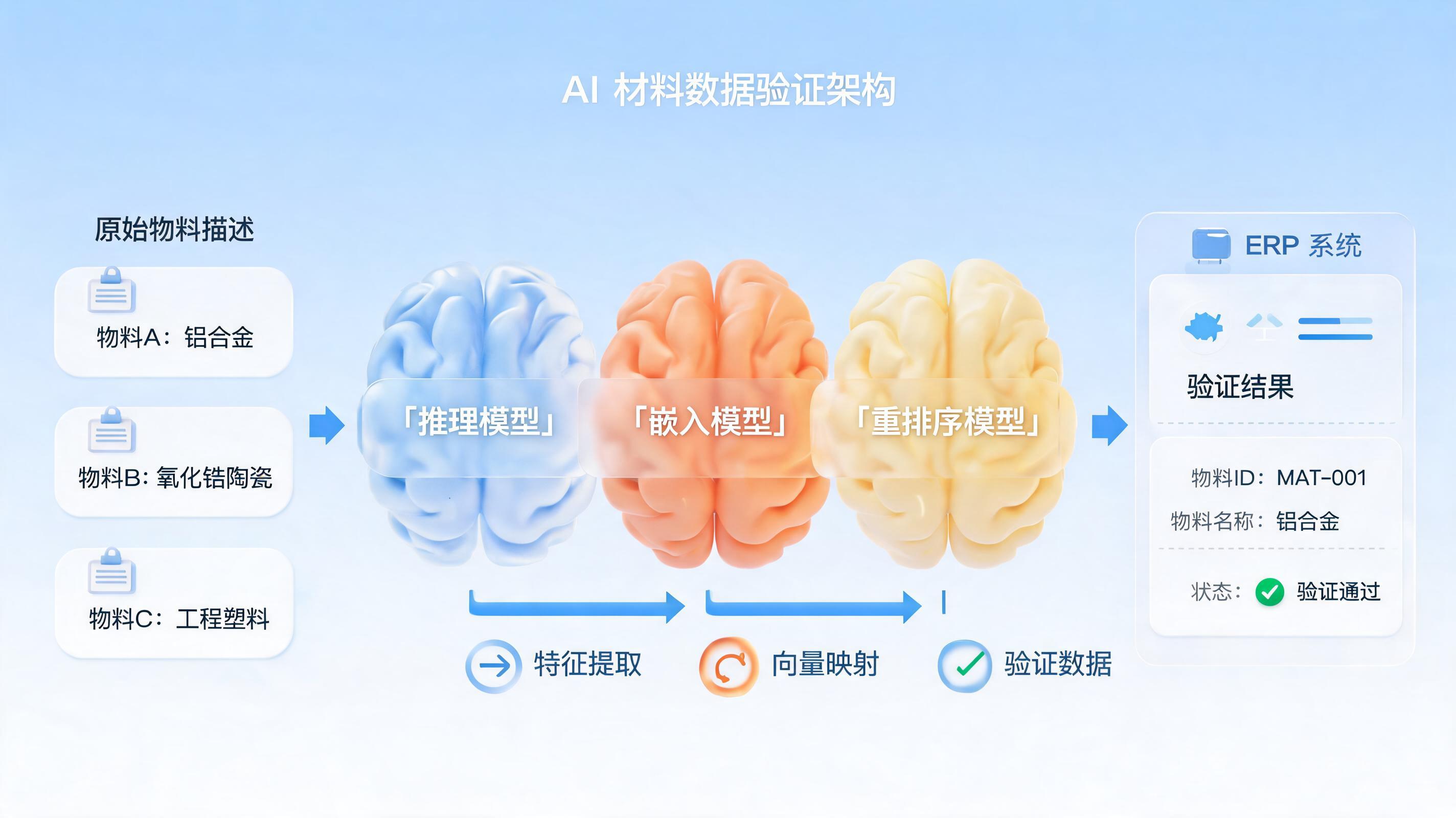 研发物料智能体设计思路，三步终结数据校验噩梦_图1