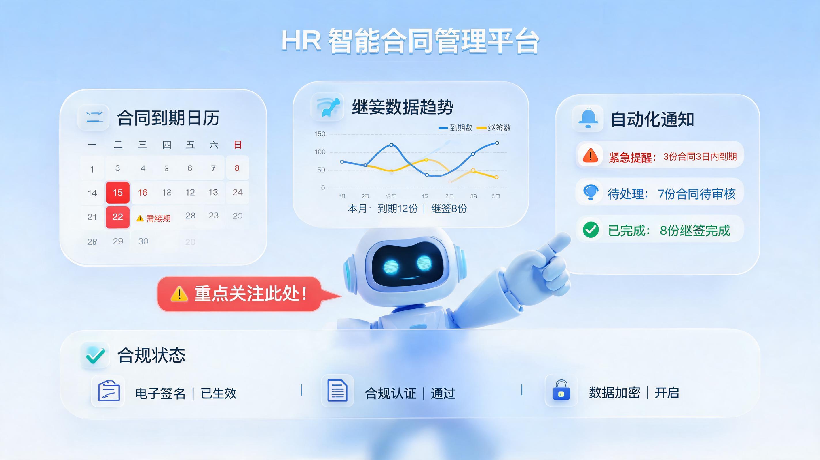 劳动合同到期自动续签智能提醒流程搭建思路_图1