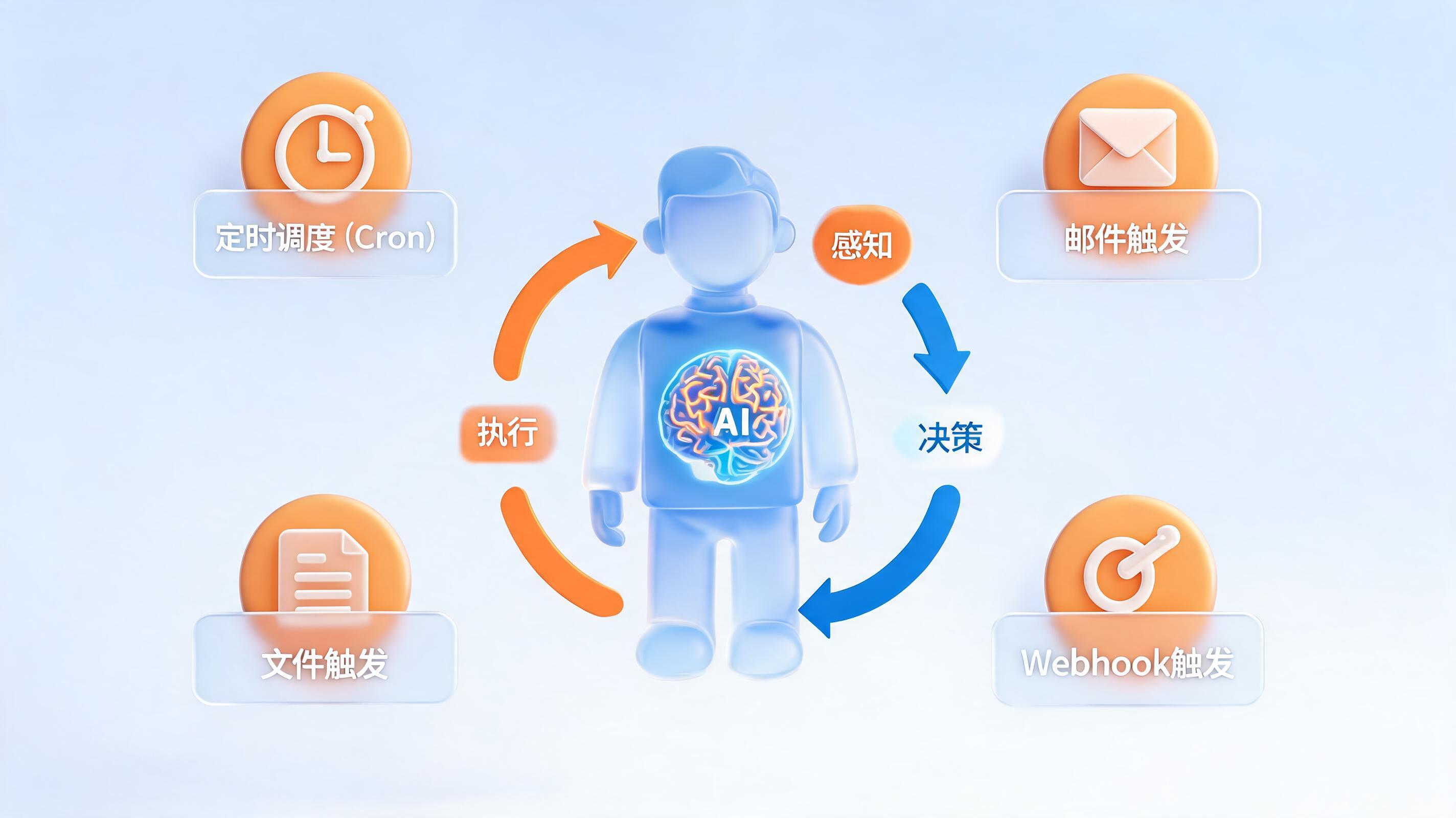 流程定时自动执行智能体周期、触发条件配置详解