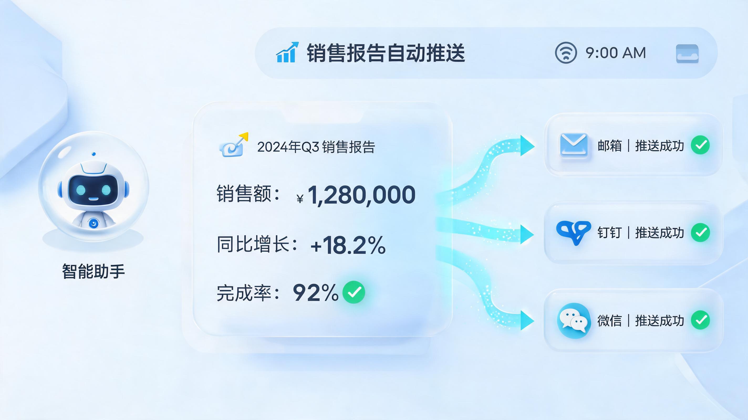 销售日报定时推送:智能体周期触发配置实战指南