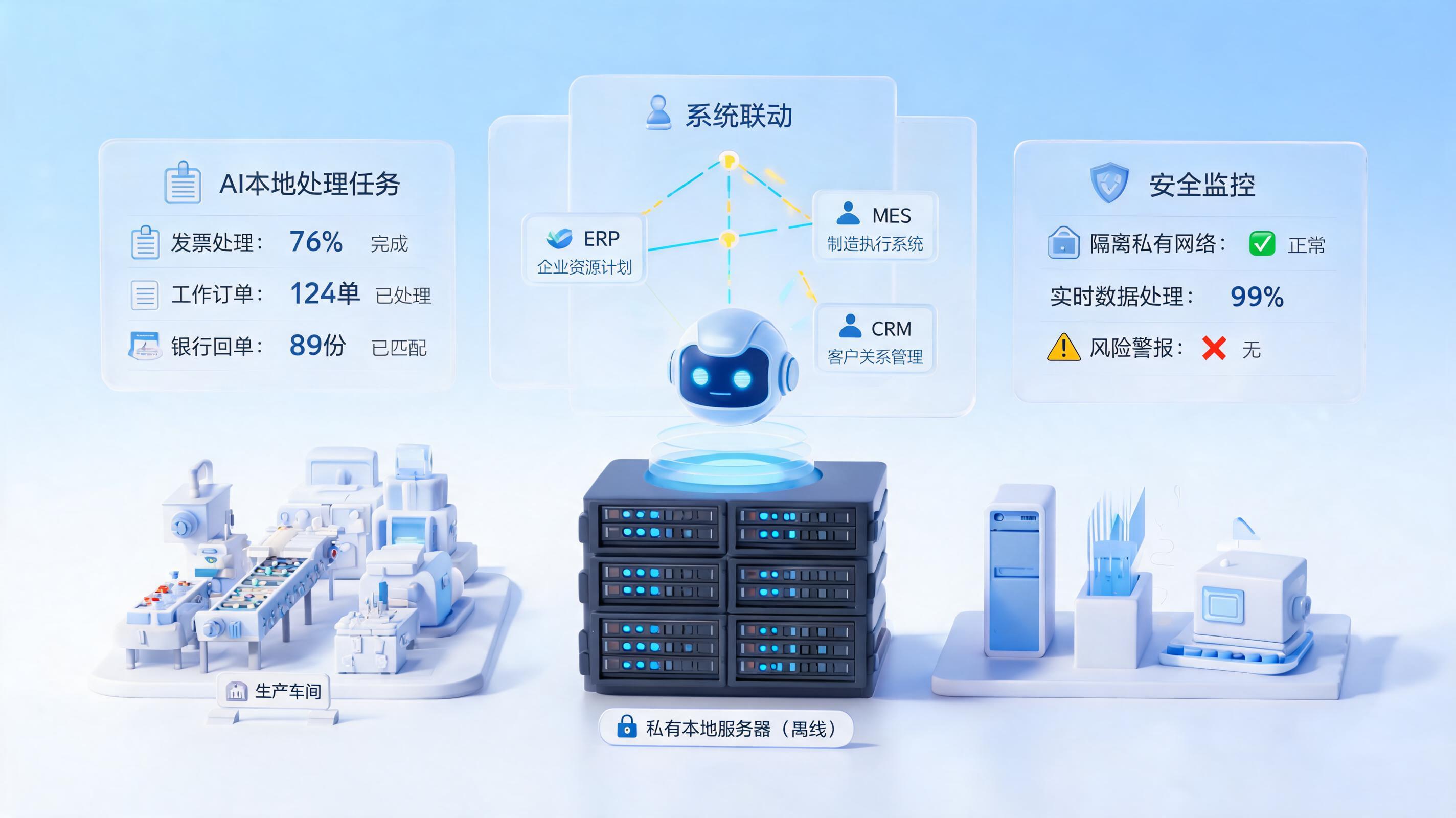 离线车间/内网财务系统，私有化部署智能体能否完成单据自动处理？答案是肯定的