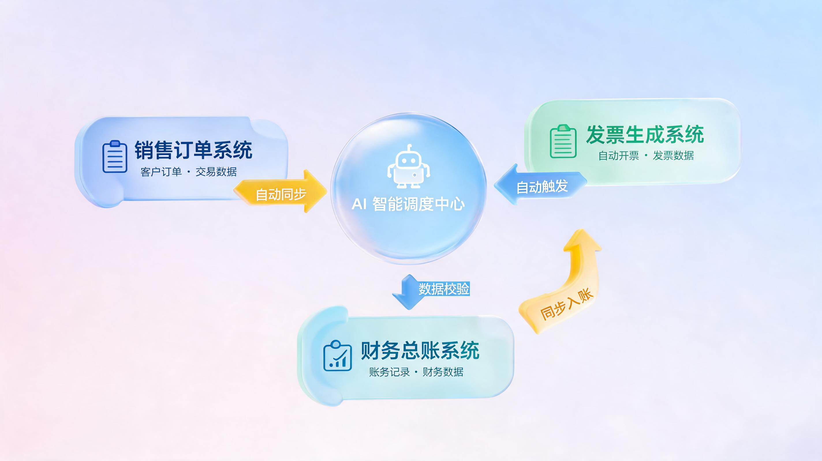 销售应收发票自主开具智能台账数据联动原理