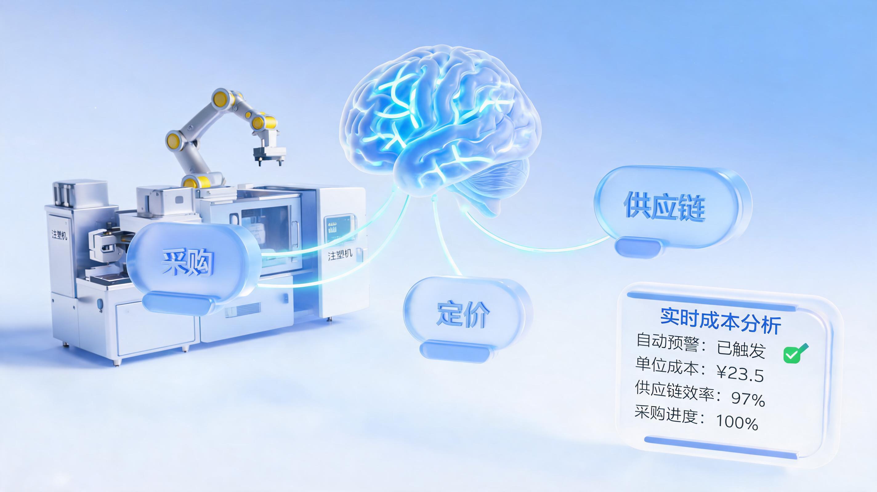 注塑制造采购量价供应全流程一体化智能体