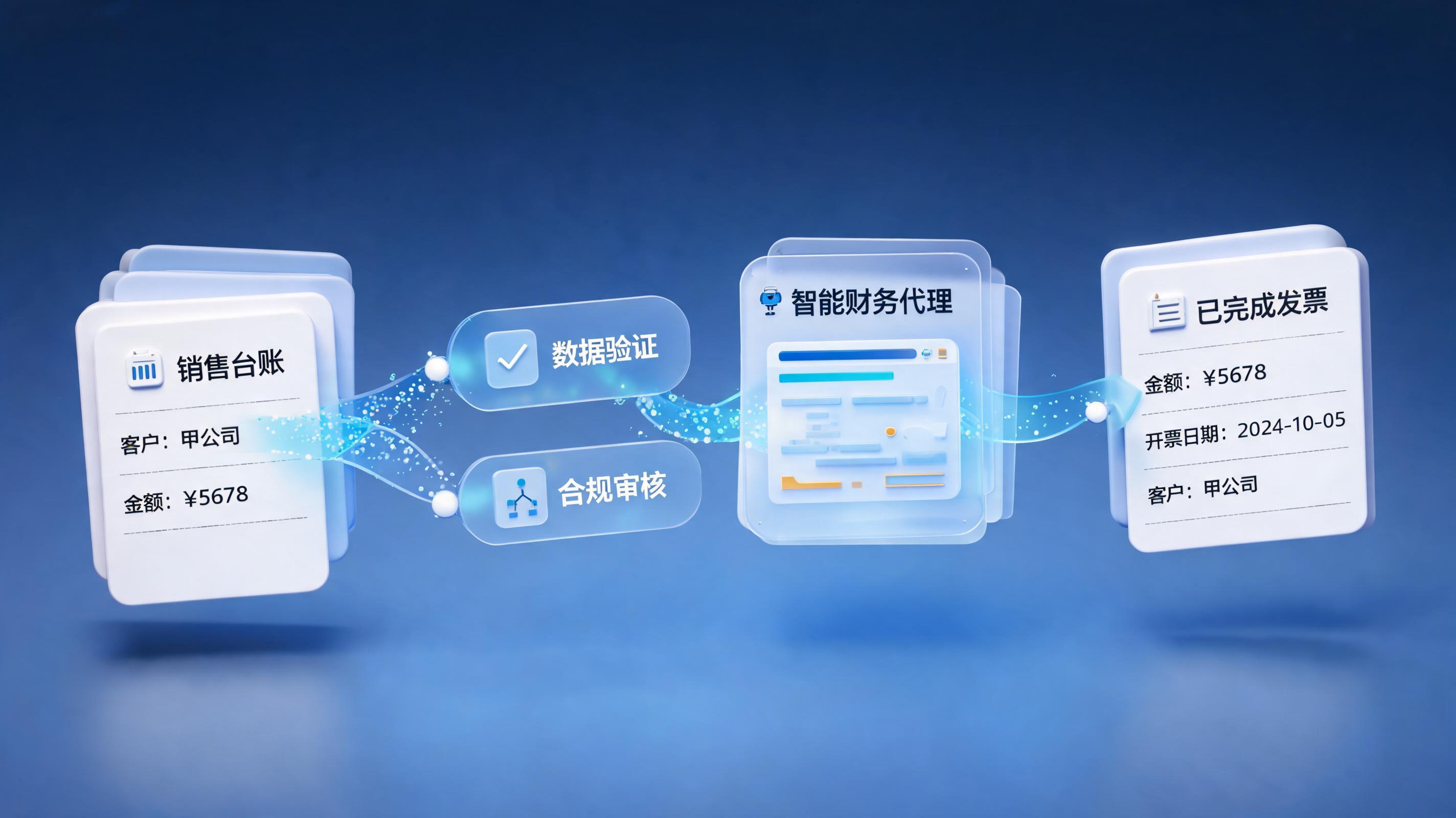 应收开票智能体，销售台账到发票单据的自主闭环