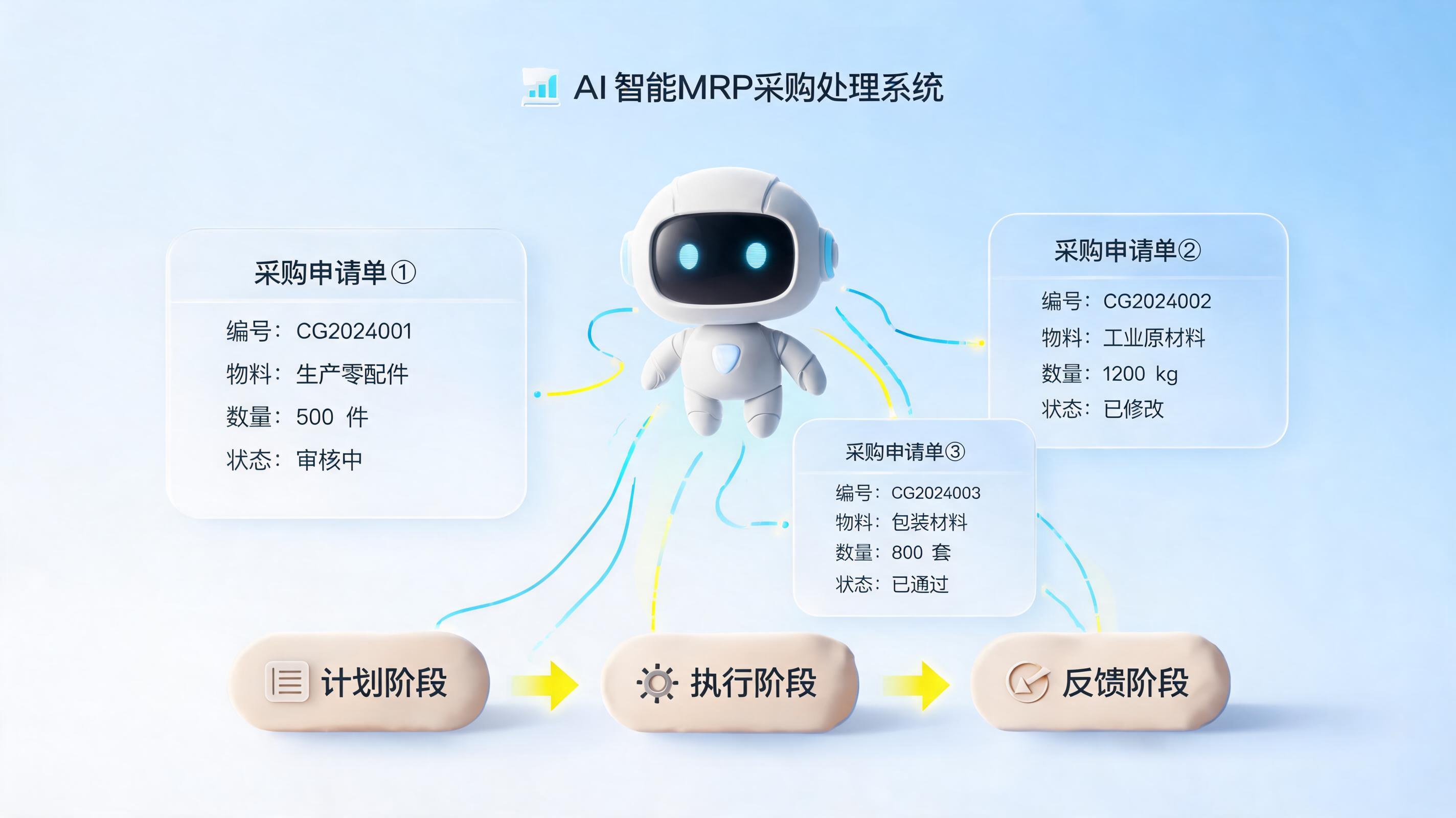 MRP 单据批量处理智能体，让请购单修改从人工苦力变智能决策