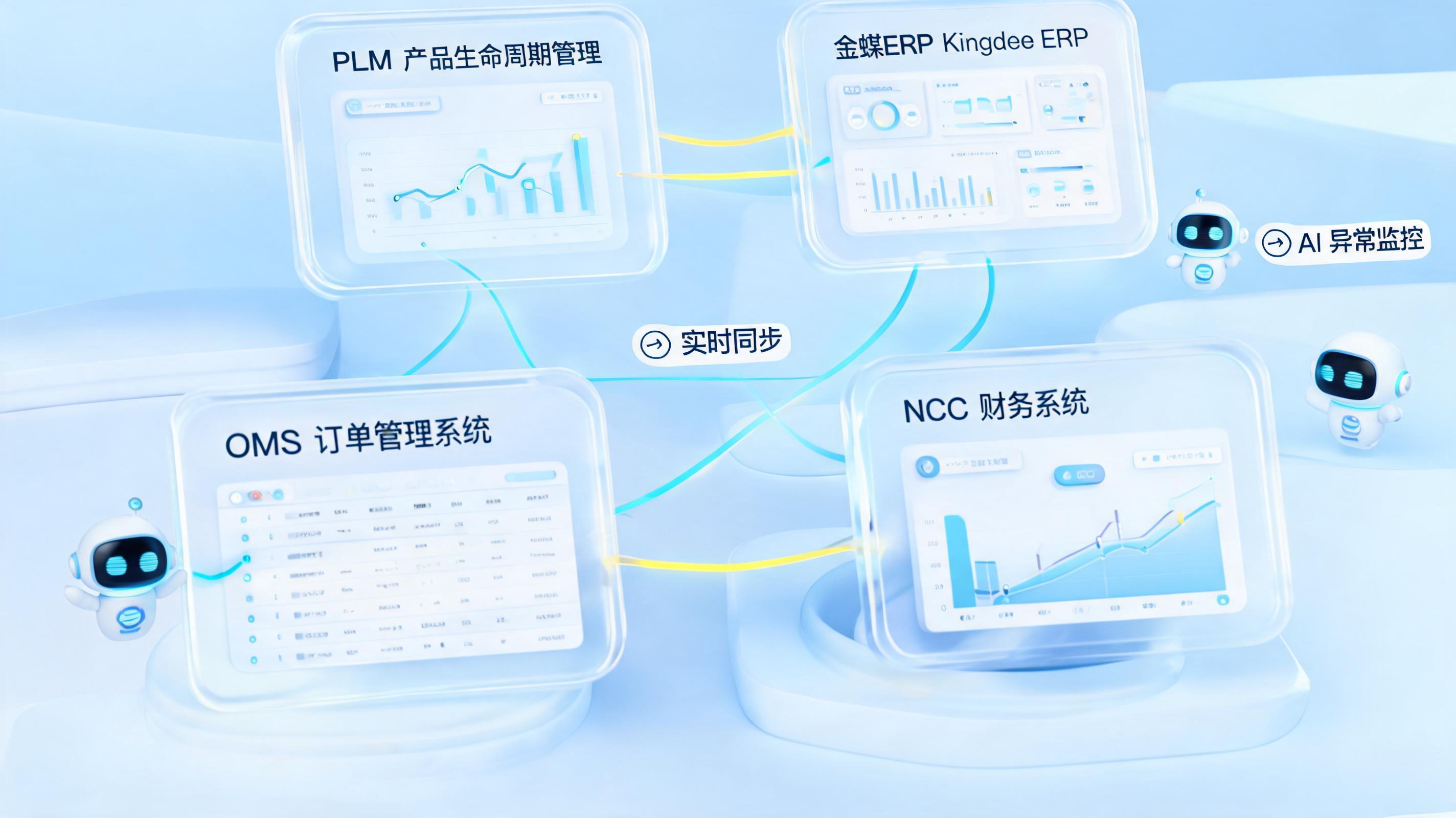 PLM/金蝶/OMS/NCC 多工业财务系统数据自动同步方案，告别数据割裂