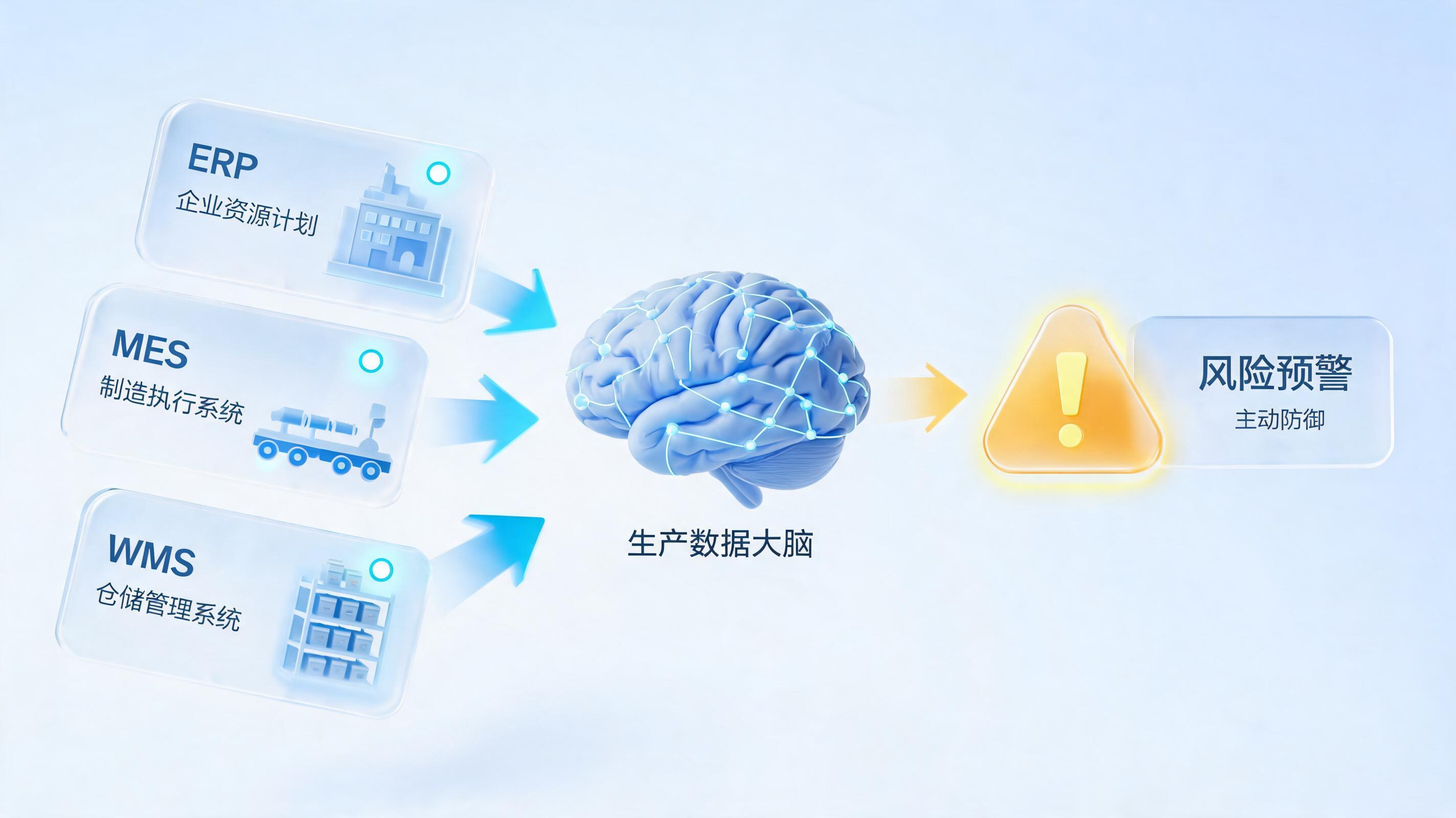 从数据孤岛到风险预见：生产延期预警智能体的关联分析解密_图1