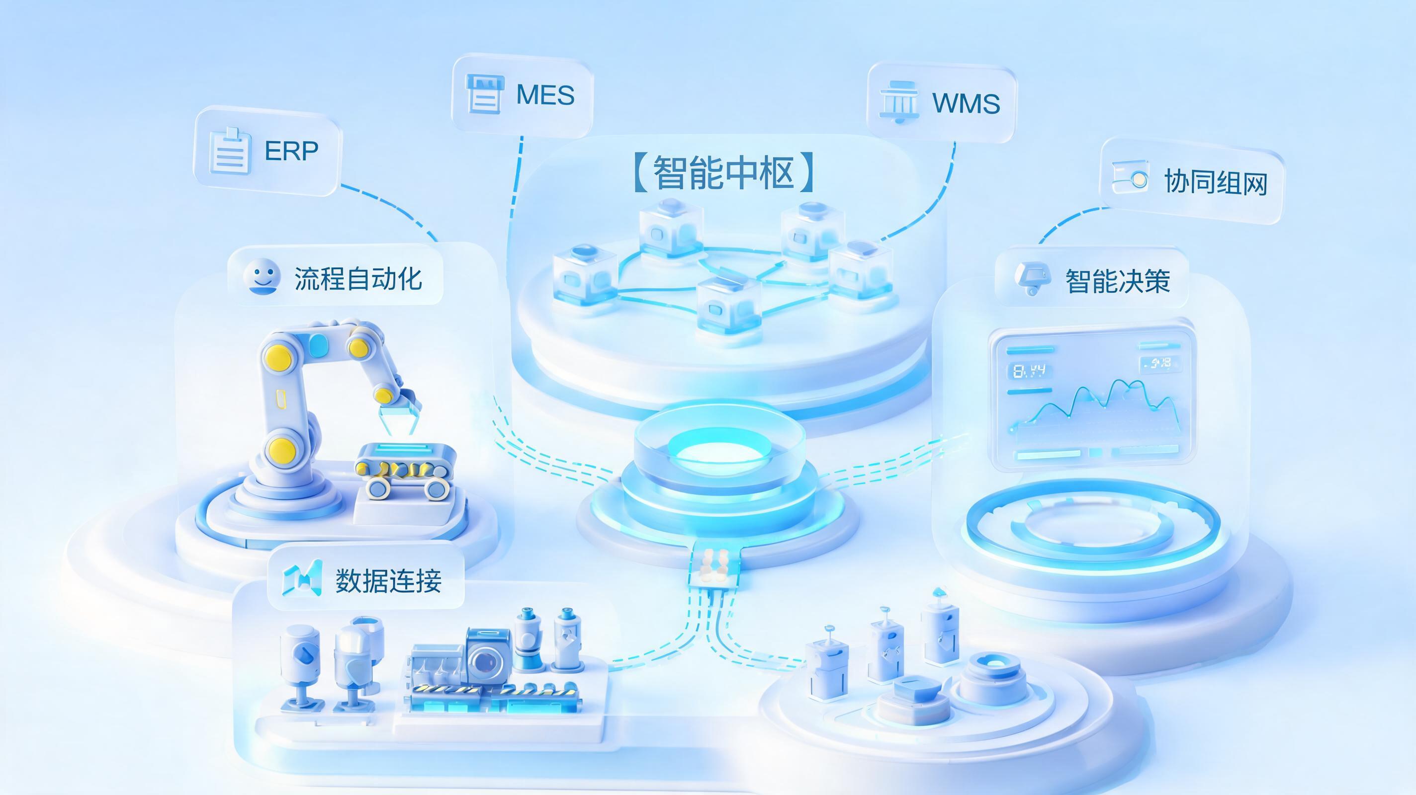 制造数据孤岛治理：智能体实现系统互通路径_图1