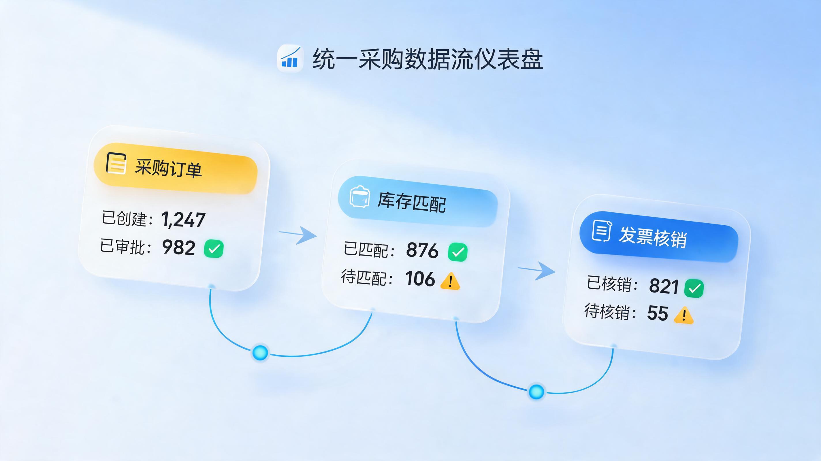 采购量价供应一体化智能体,统一归集采购全流程数据