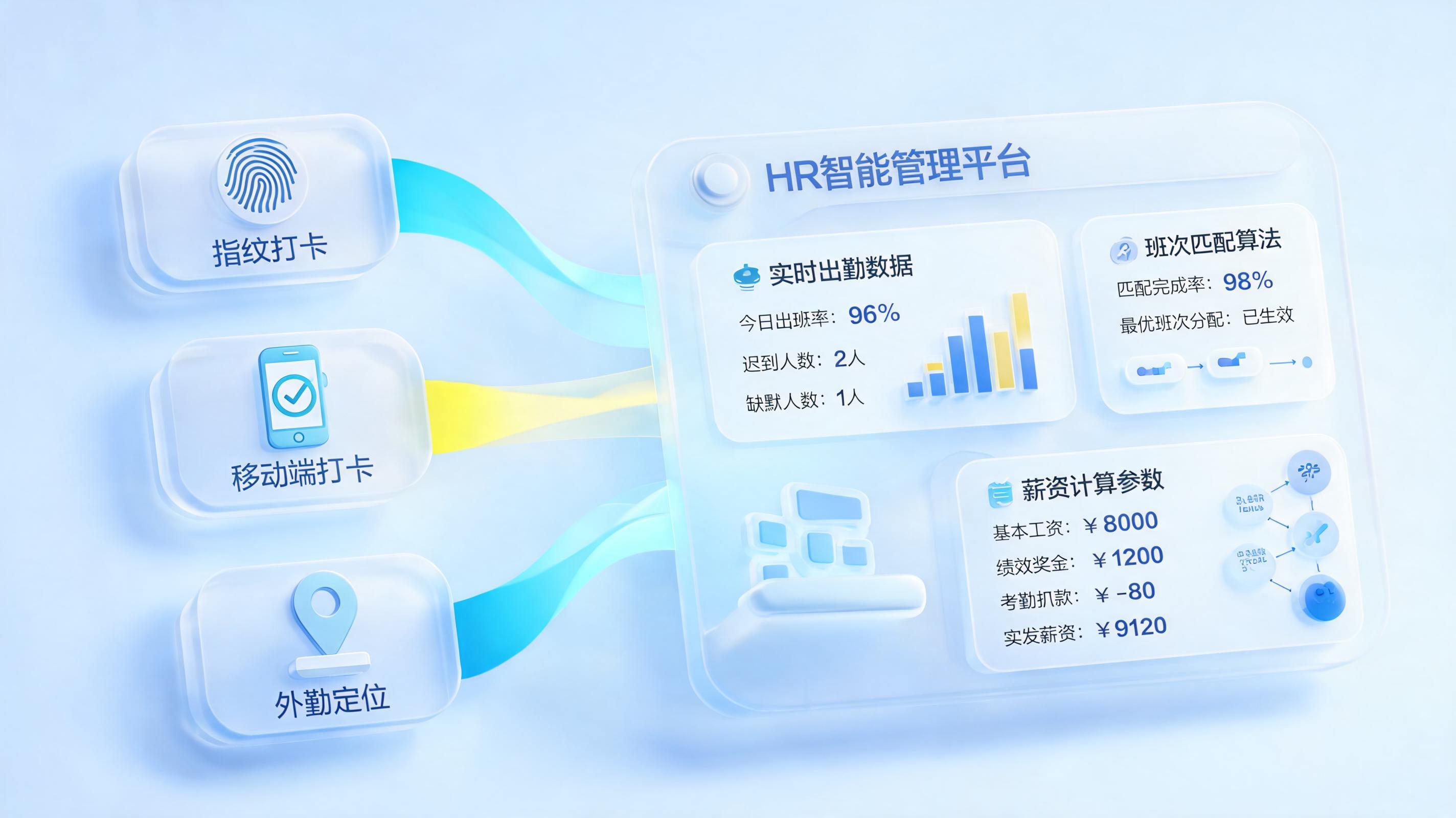 考勤数据自动抓取核算薪资前置数据执行逻辑_图1