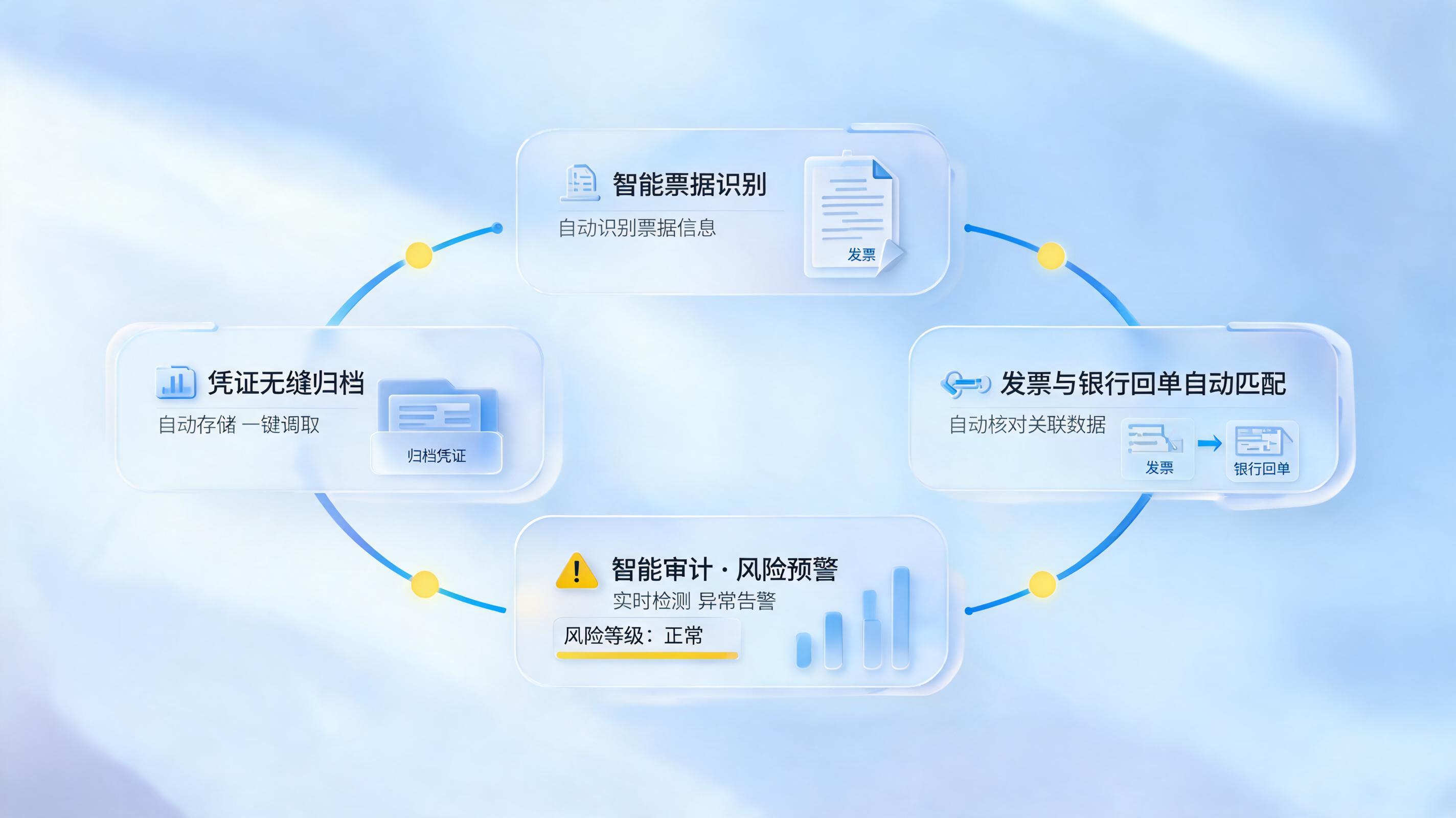 财务应收应付智能体的四大核心功能，如何实现全流程闭环？_图1