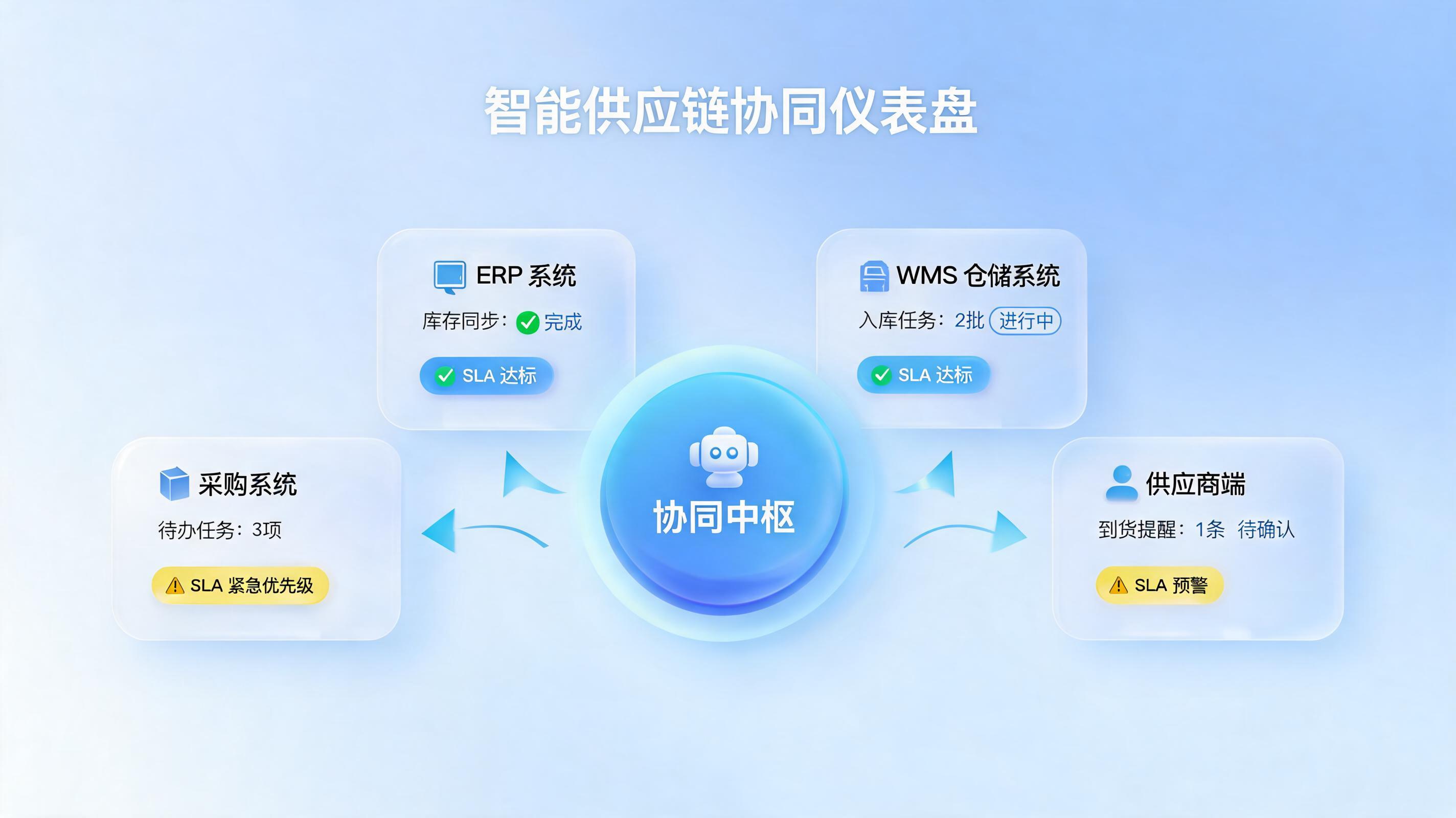采购到货计划智能体：上下游消息推送机制全解析