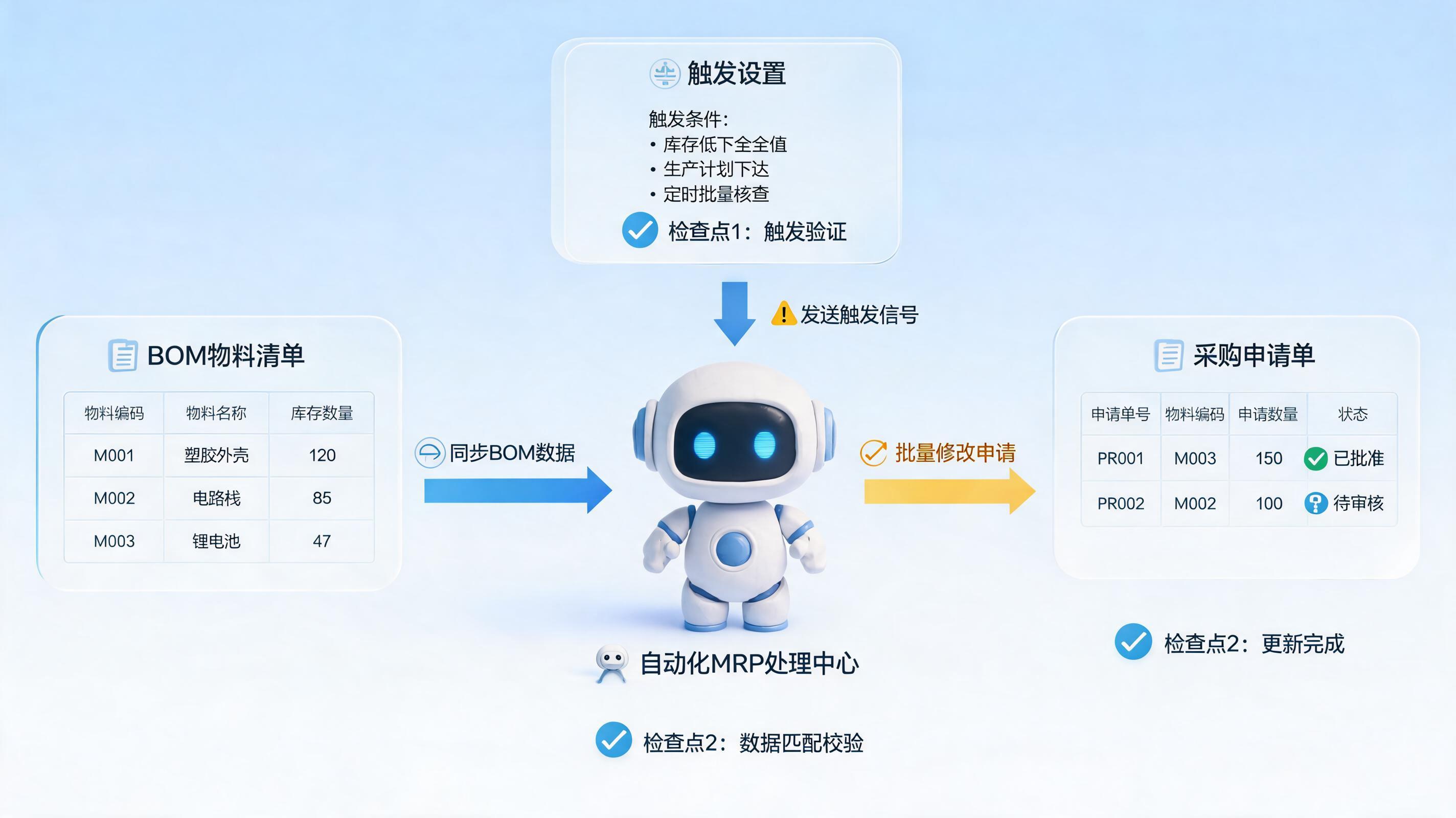 MRP请购单批量修改自动化任务配置五步法