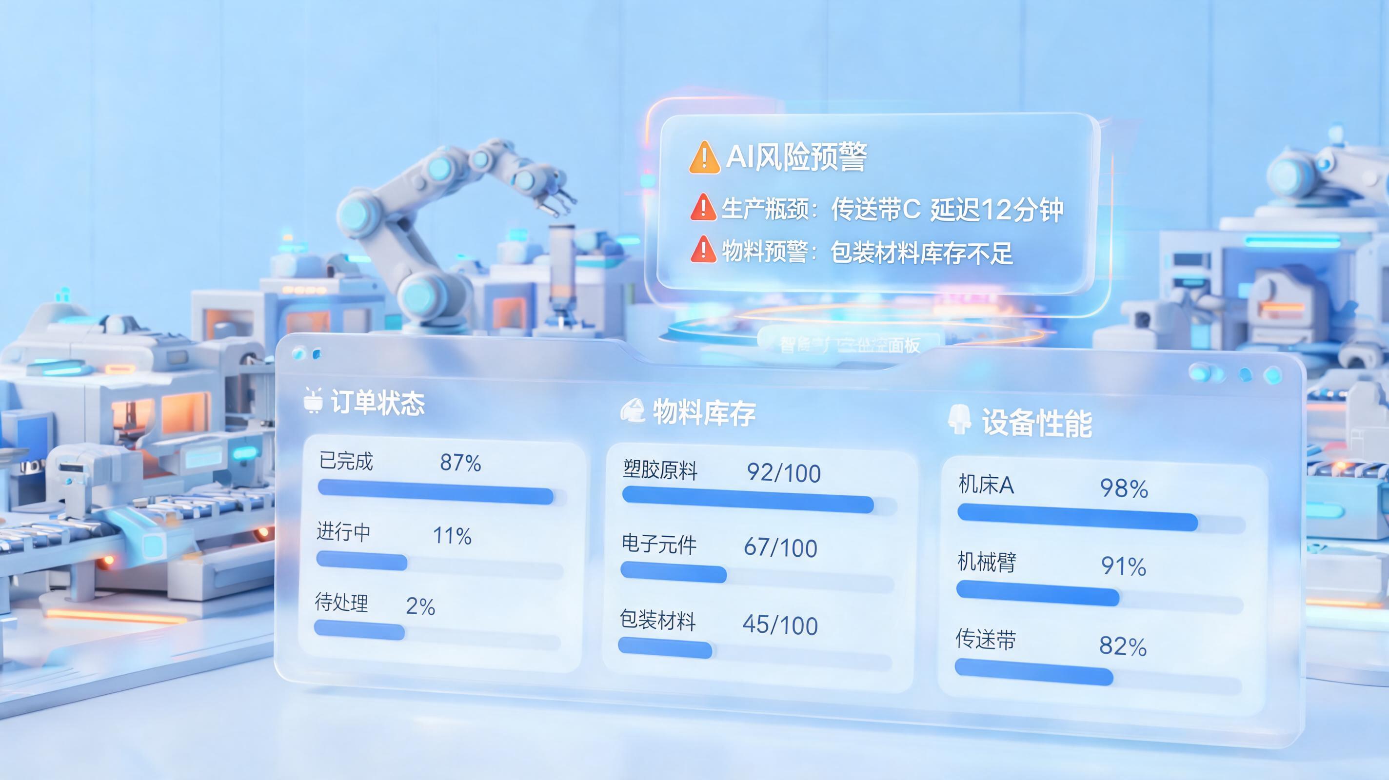 模具车间PMC订单全链路风险预警智能管控方案_图1