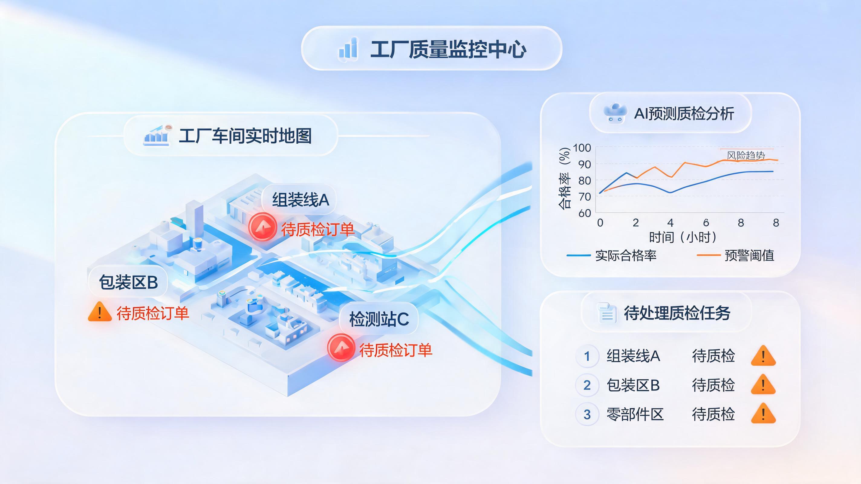 如何自动筛查未完成质检订单，提前规避生产风险？