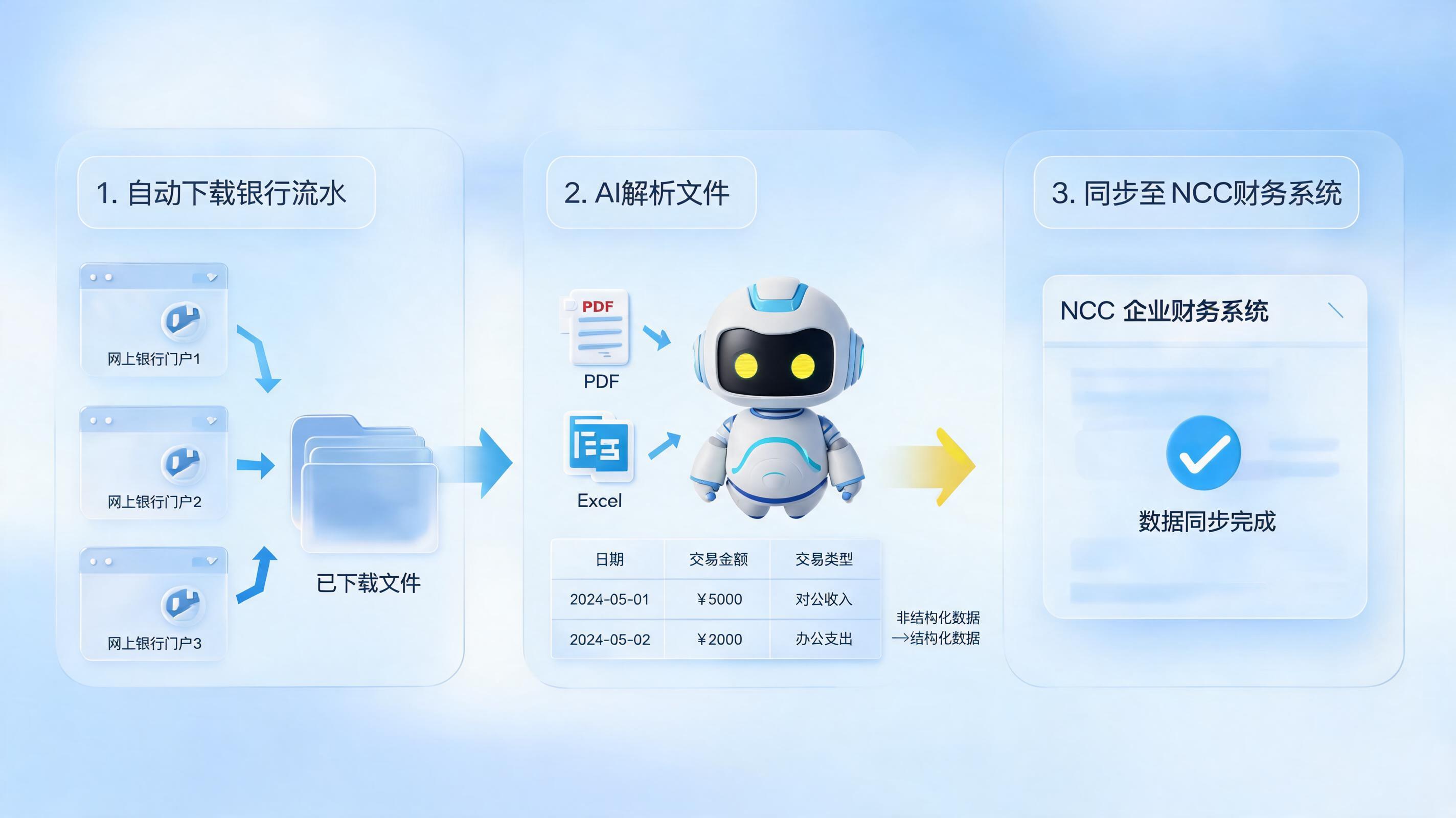银行流水如何自动下载并导入财务NCC系统?破解财务月结数据瓶颈