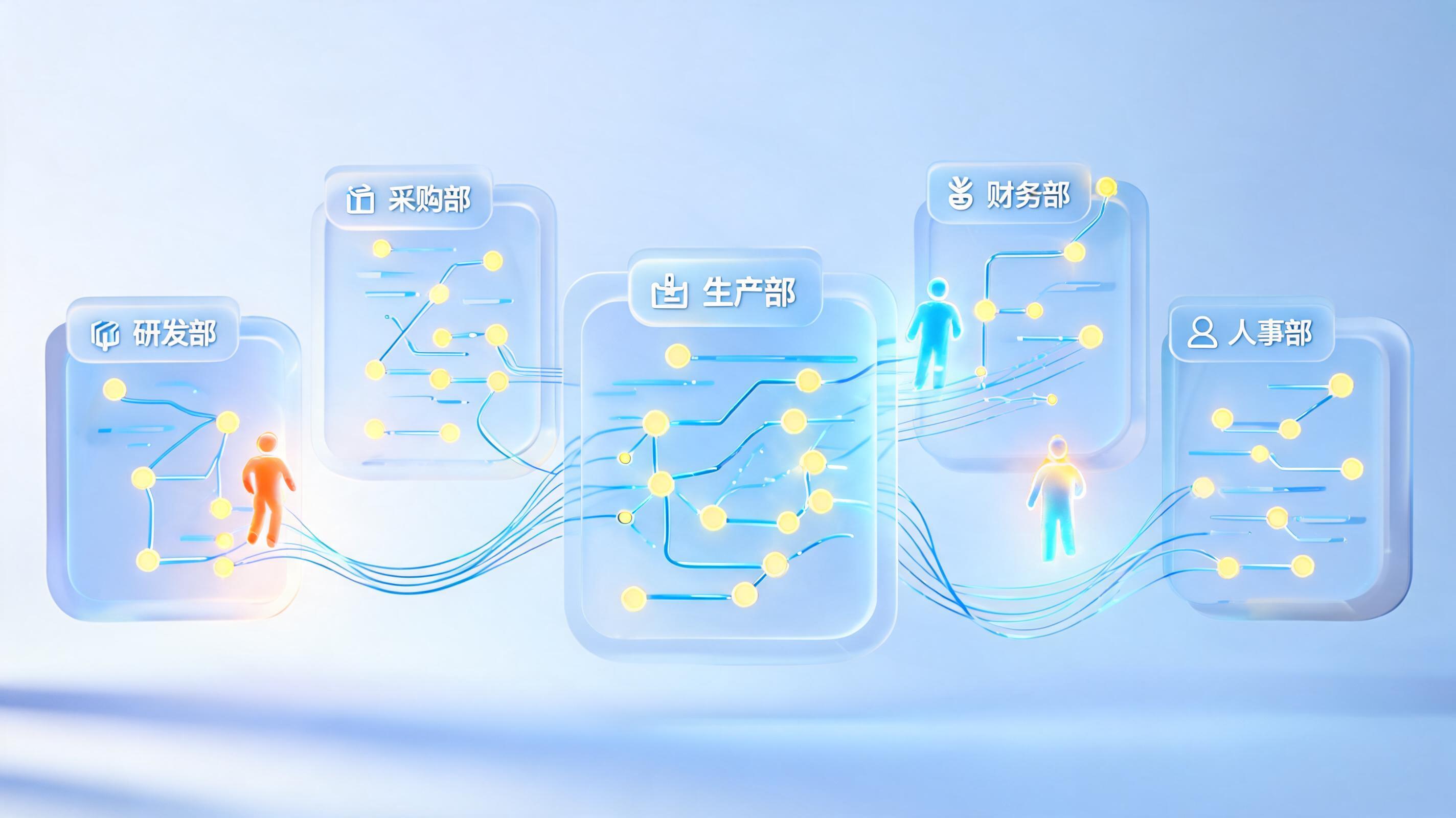 打通制造全链路:从研发到人事的协同革命