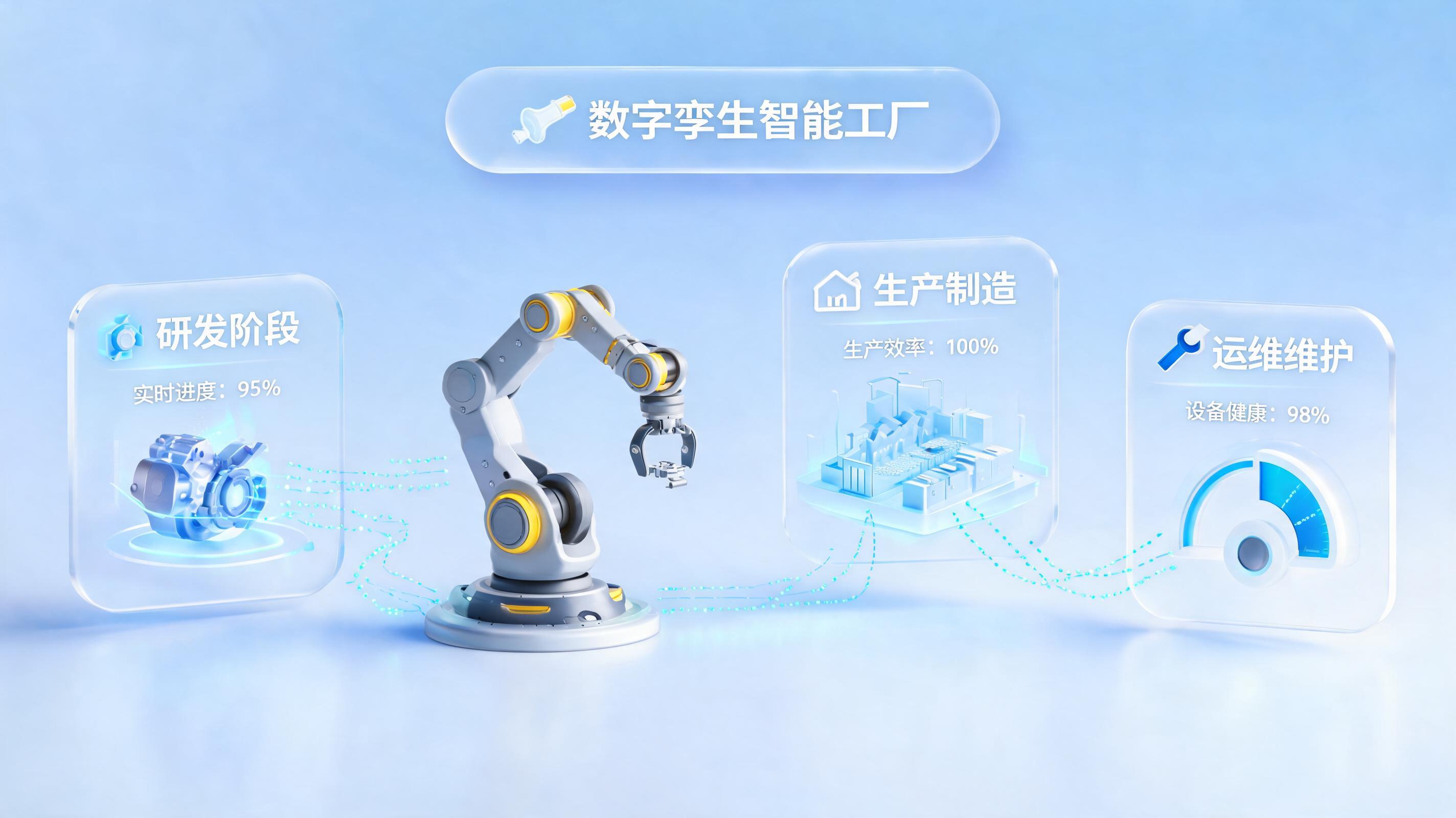 生产全生命周期数字化，智能体驱动数据流转_图1