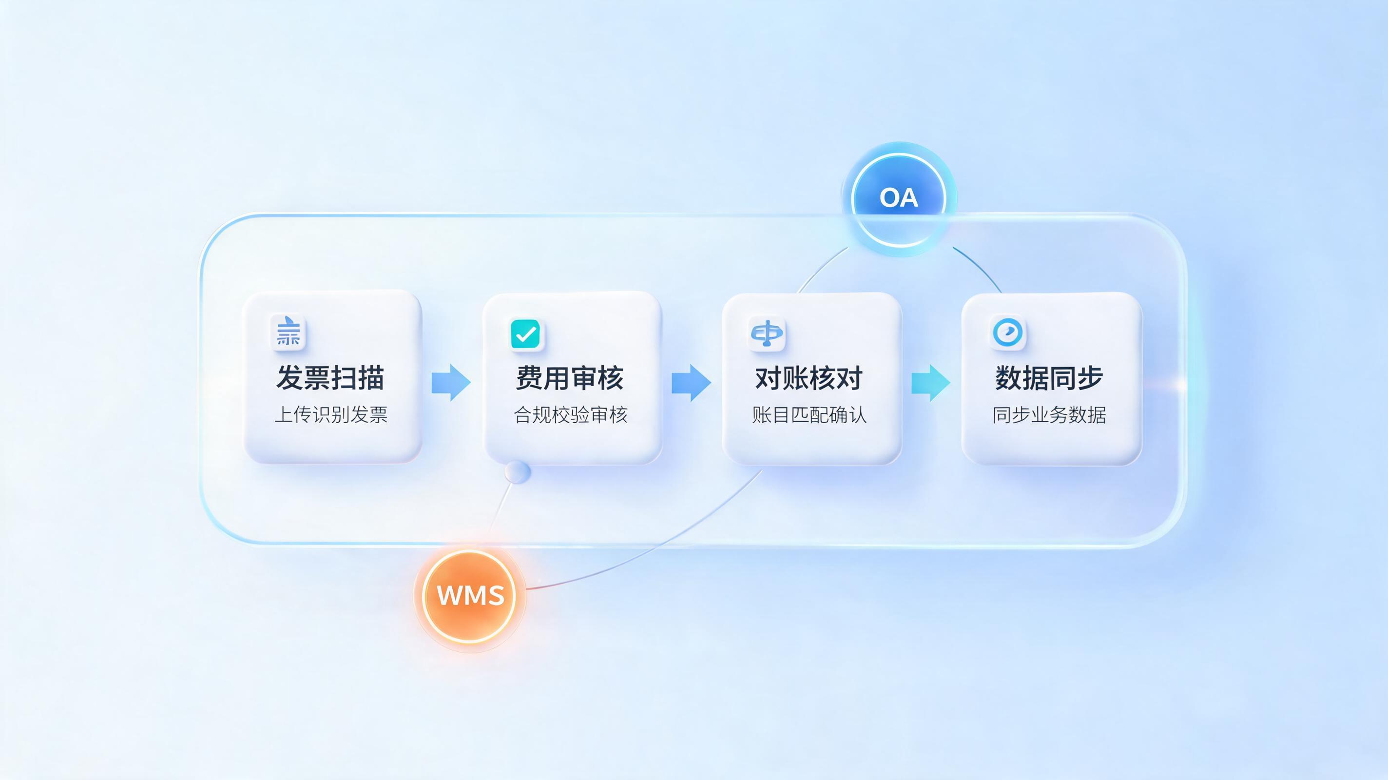 工业智能体重构车间单据链,打造端到端处理闭环