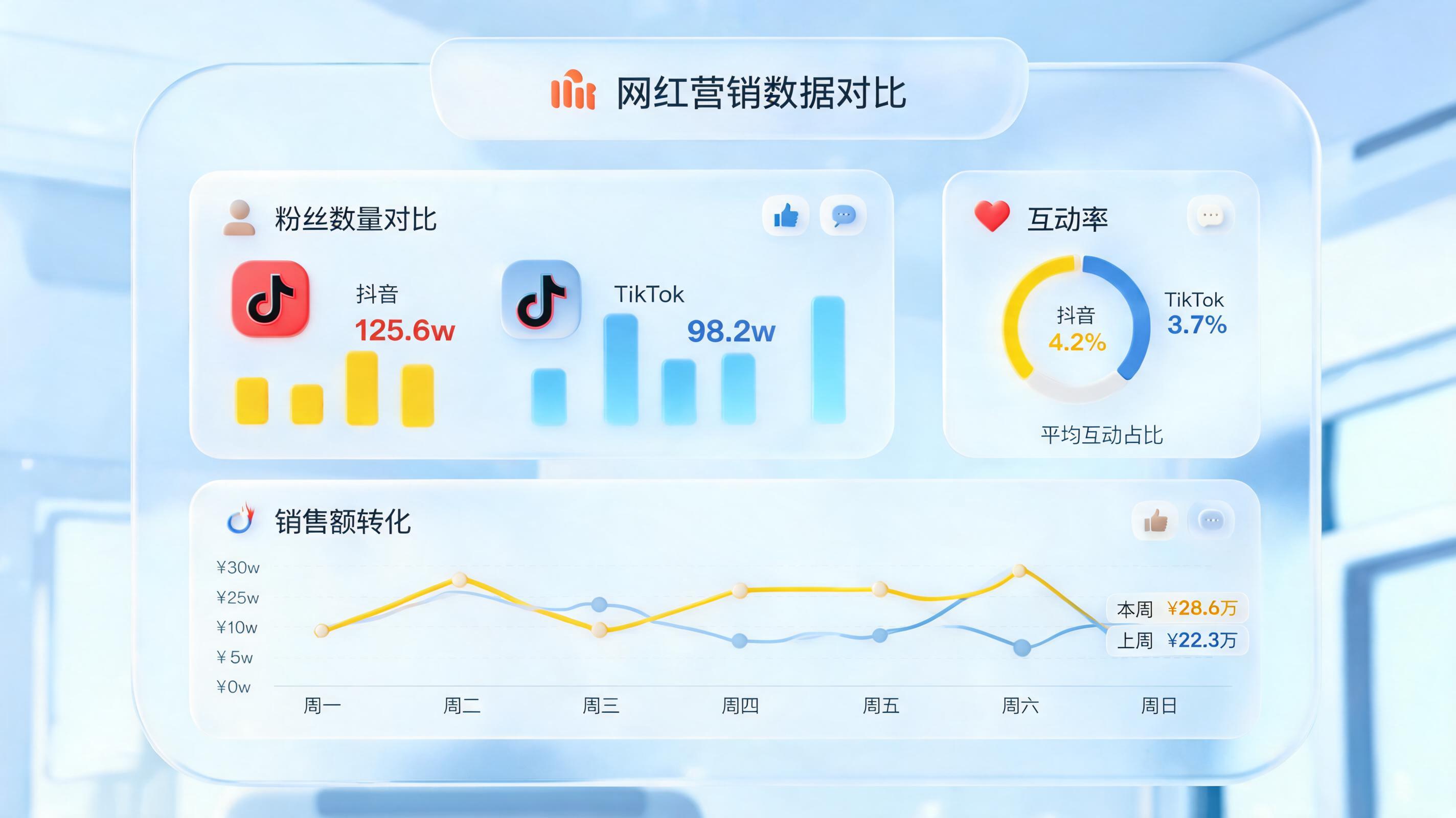 达人带货数据怎么批量采集？_图1