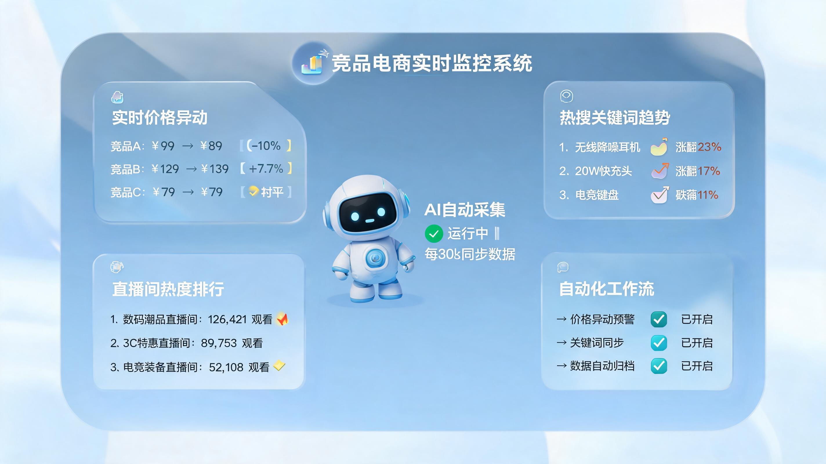 竞店直播数据怎么自动获取？实在Agent一键实现智能采集_图1