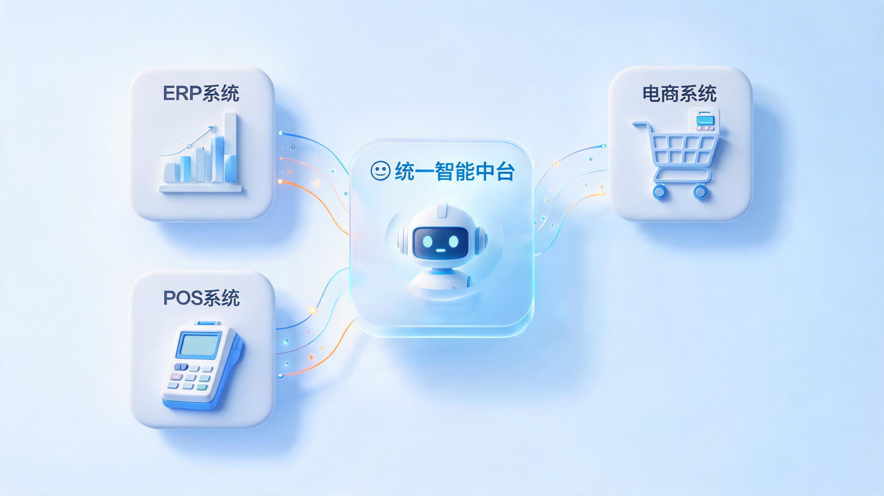 如何自动整合多个系统的商品信息？从数据孤岛到智能协同