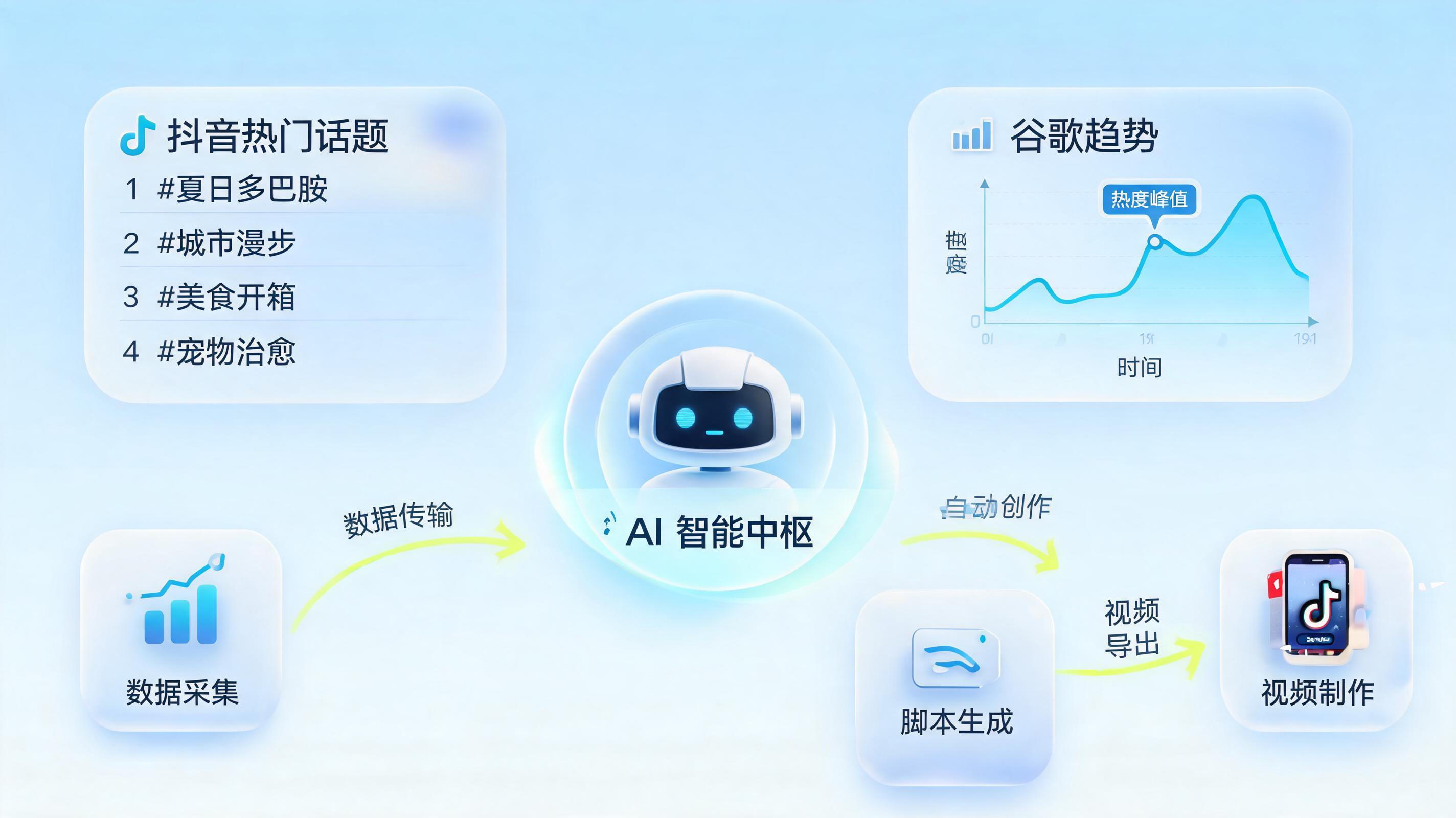 怎么监控TikTok热门话题和挑战赛并快速跟风创作？_图1