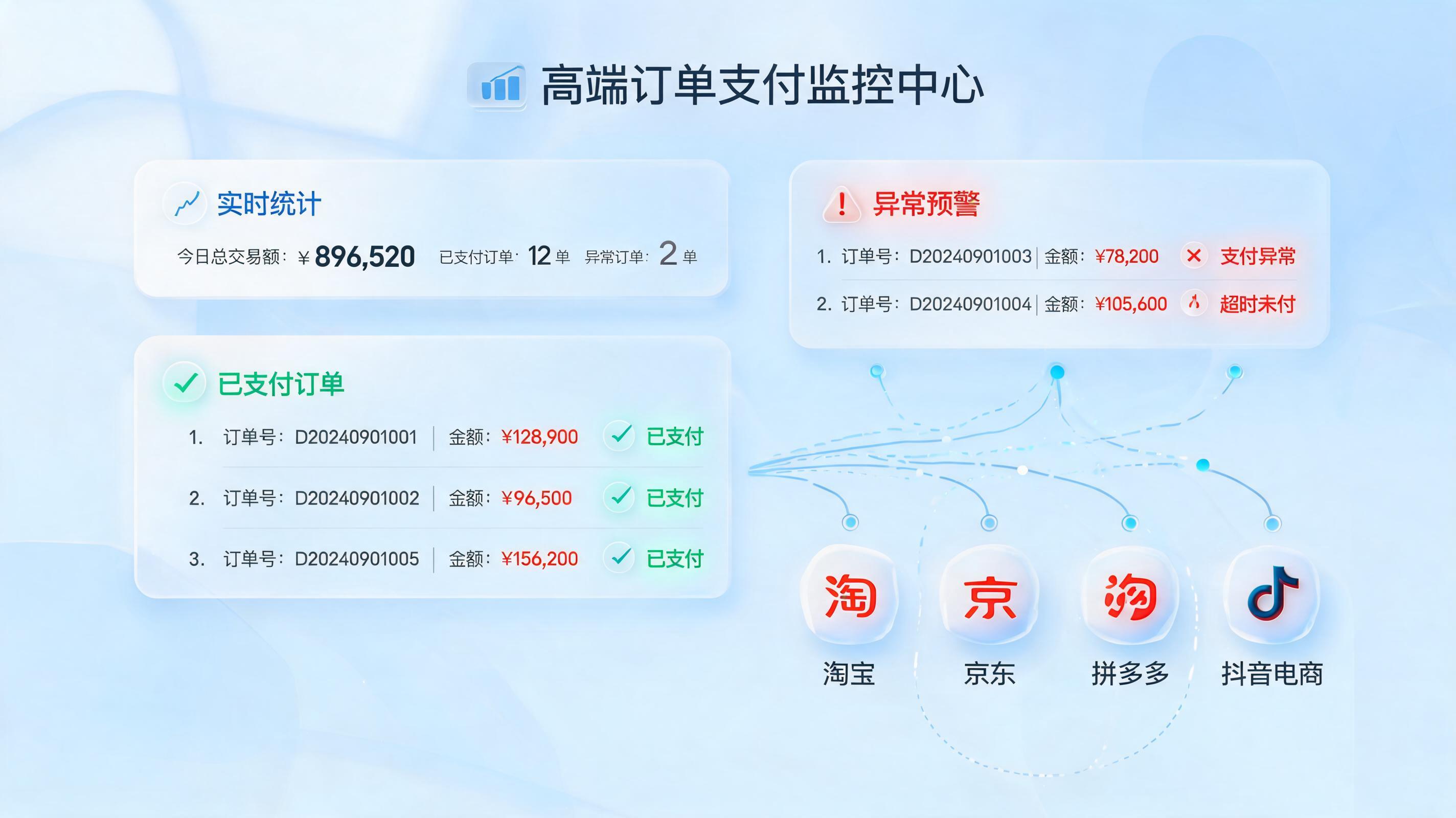 高客单价订单支付监控，用实在Agent自动预警_图1